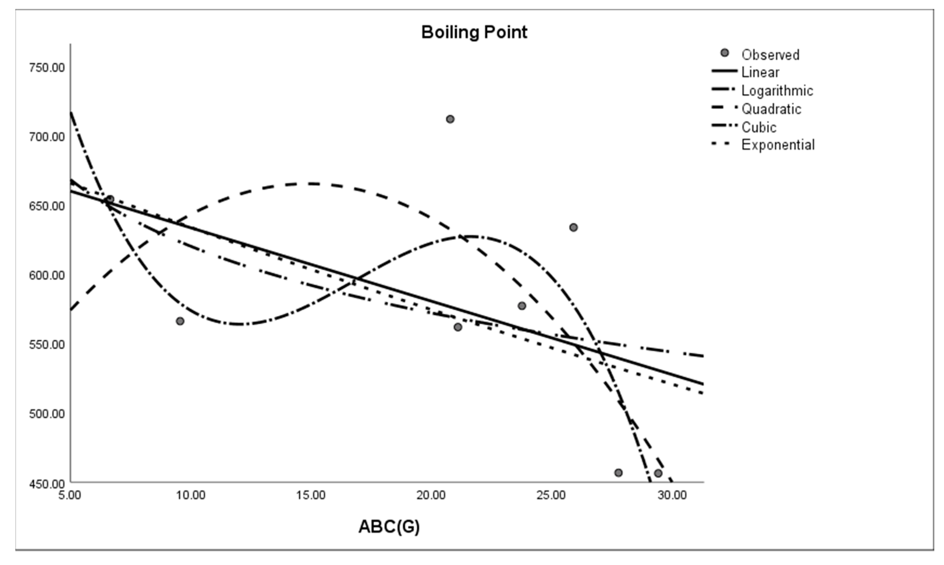 Molecules 28 03684 g002 Molecules 28 03684 g002