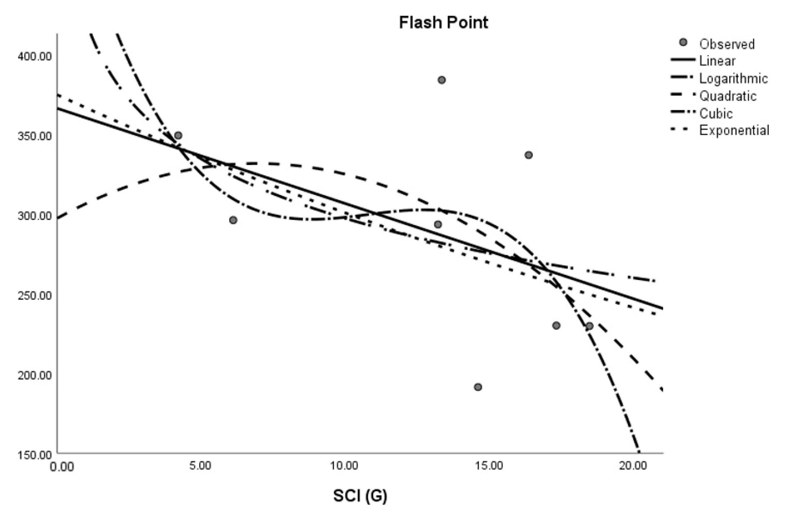 Molecules 28 03684 g004 Molecules 28 03684 g004