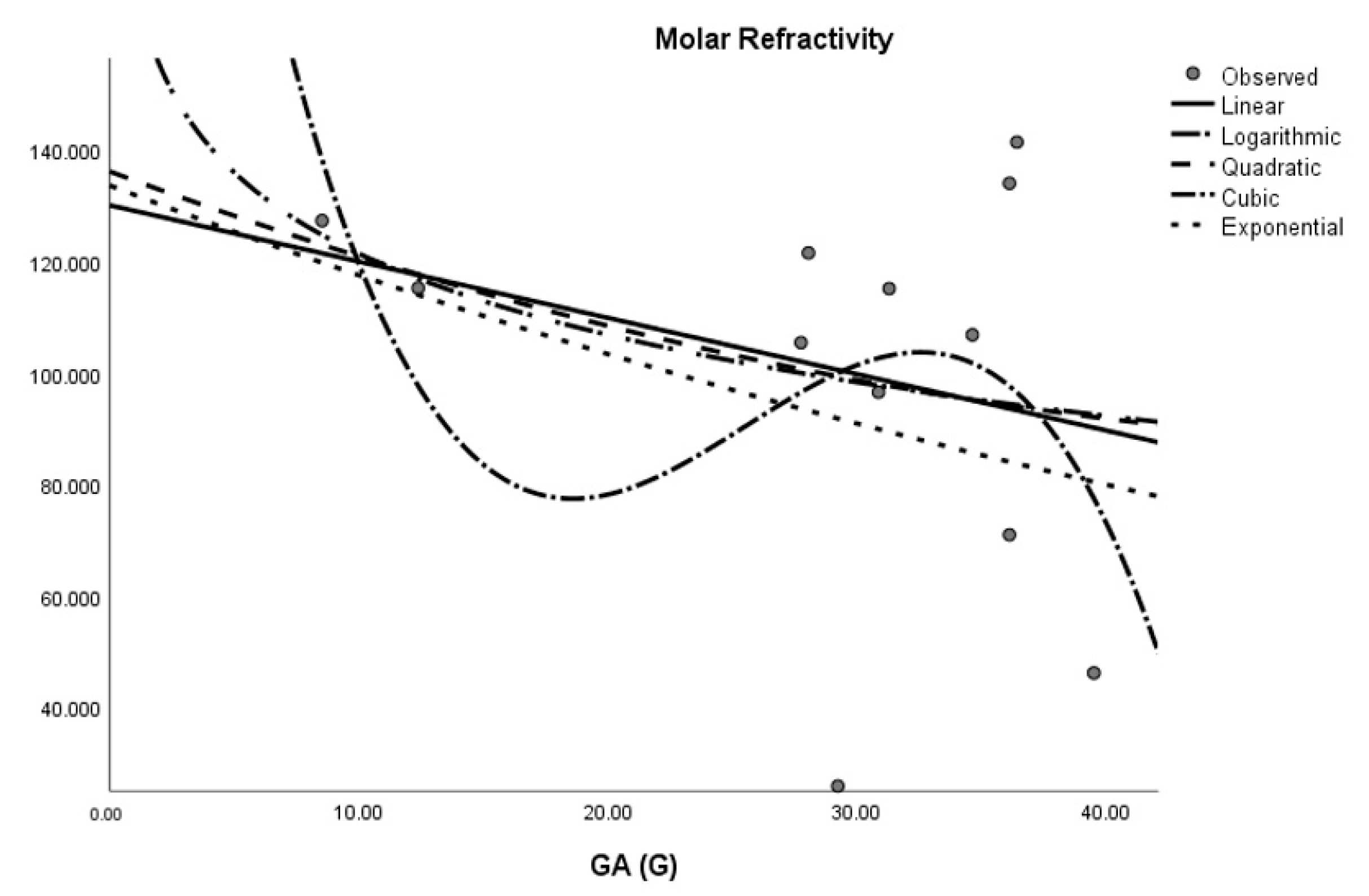 Molecules 28 03684 g005 Molecules 28 03684 g005