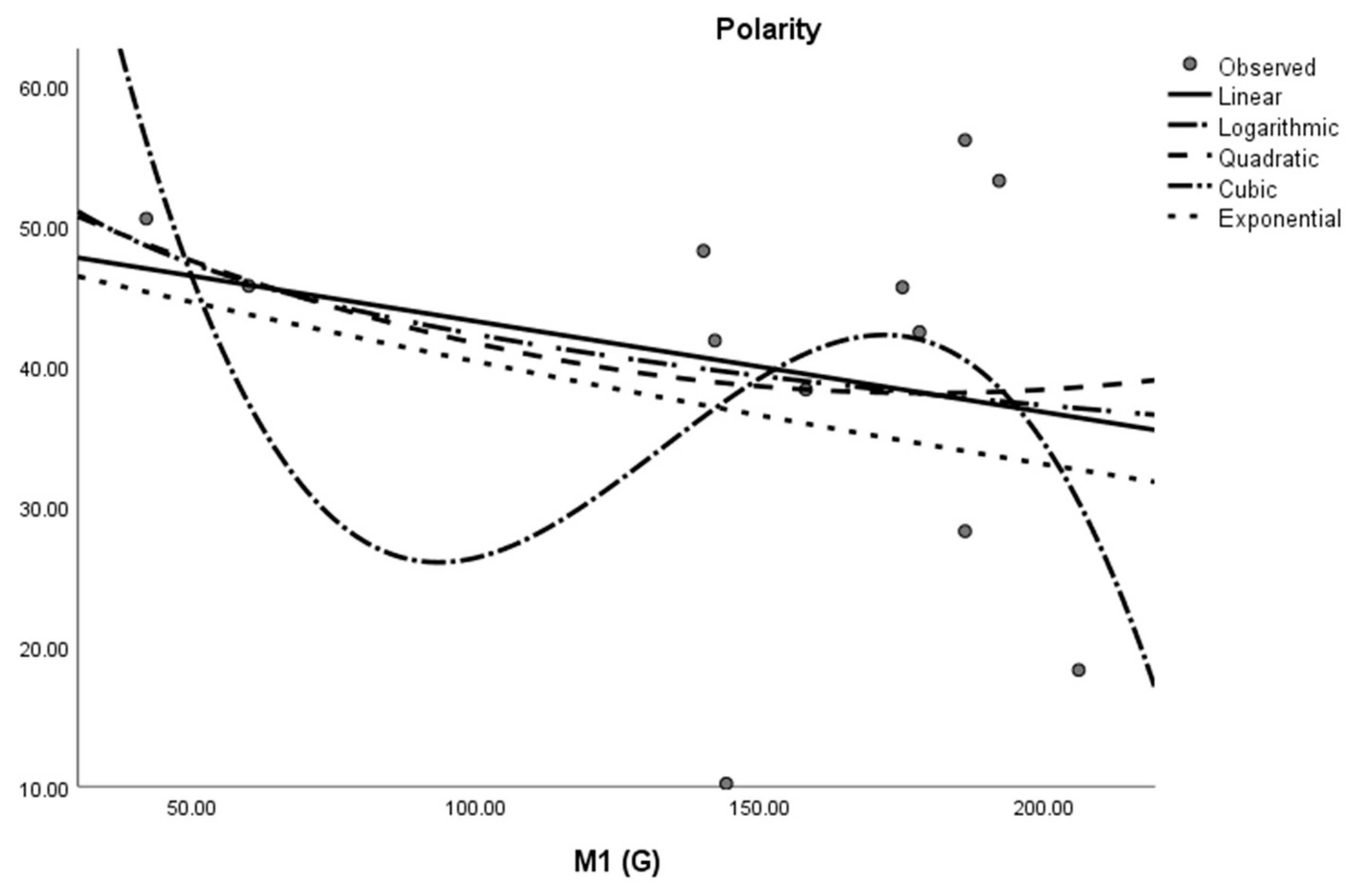 Molecules 28 03684 g006 Molecules 28 03684 g006