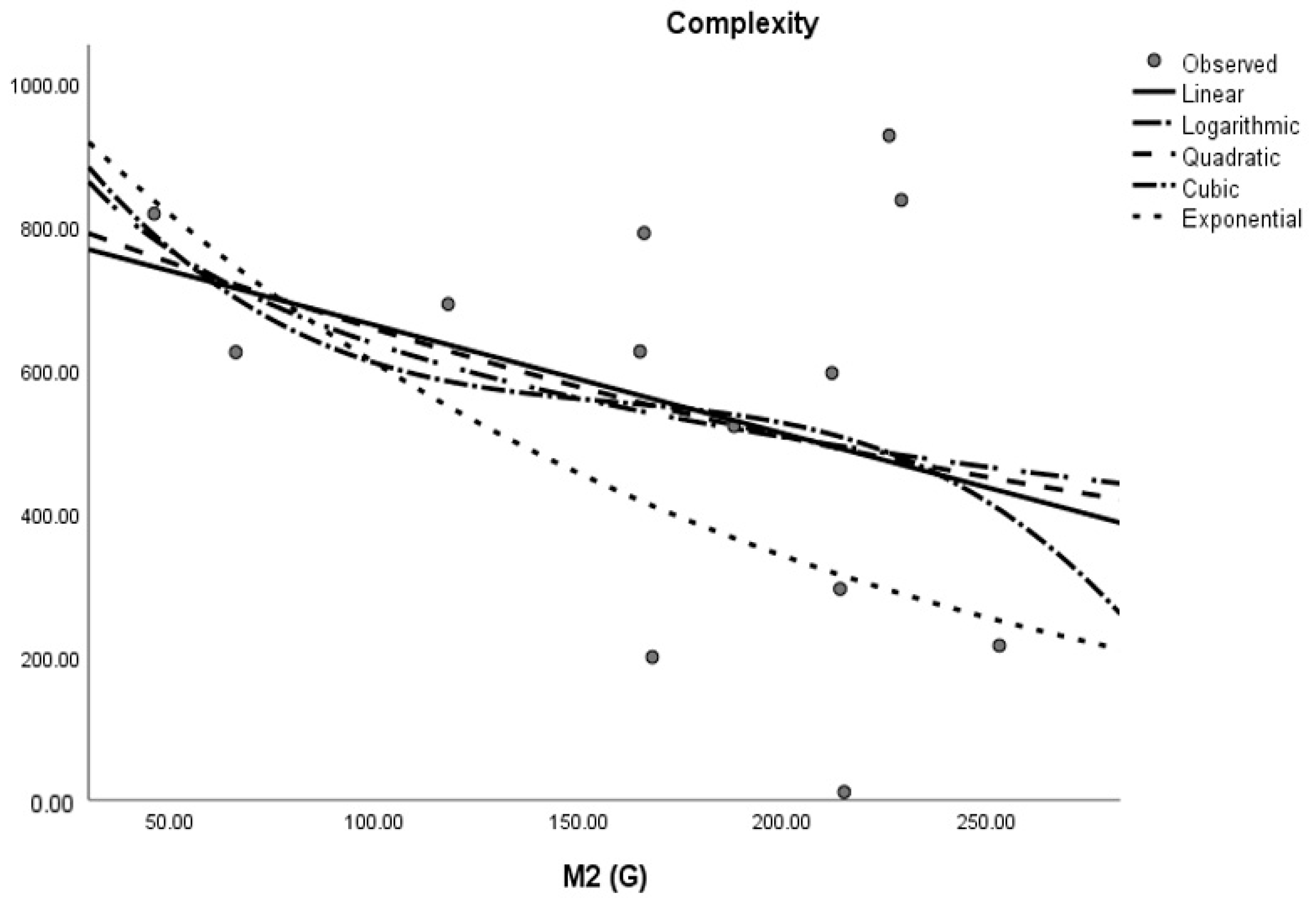 Molecules 28 03684 g007 Molecules 28 03684 g007