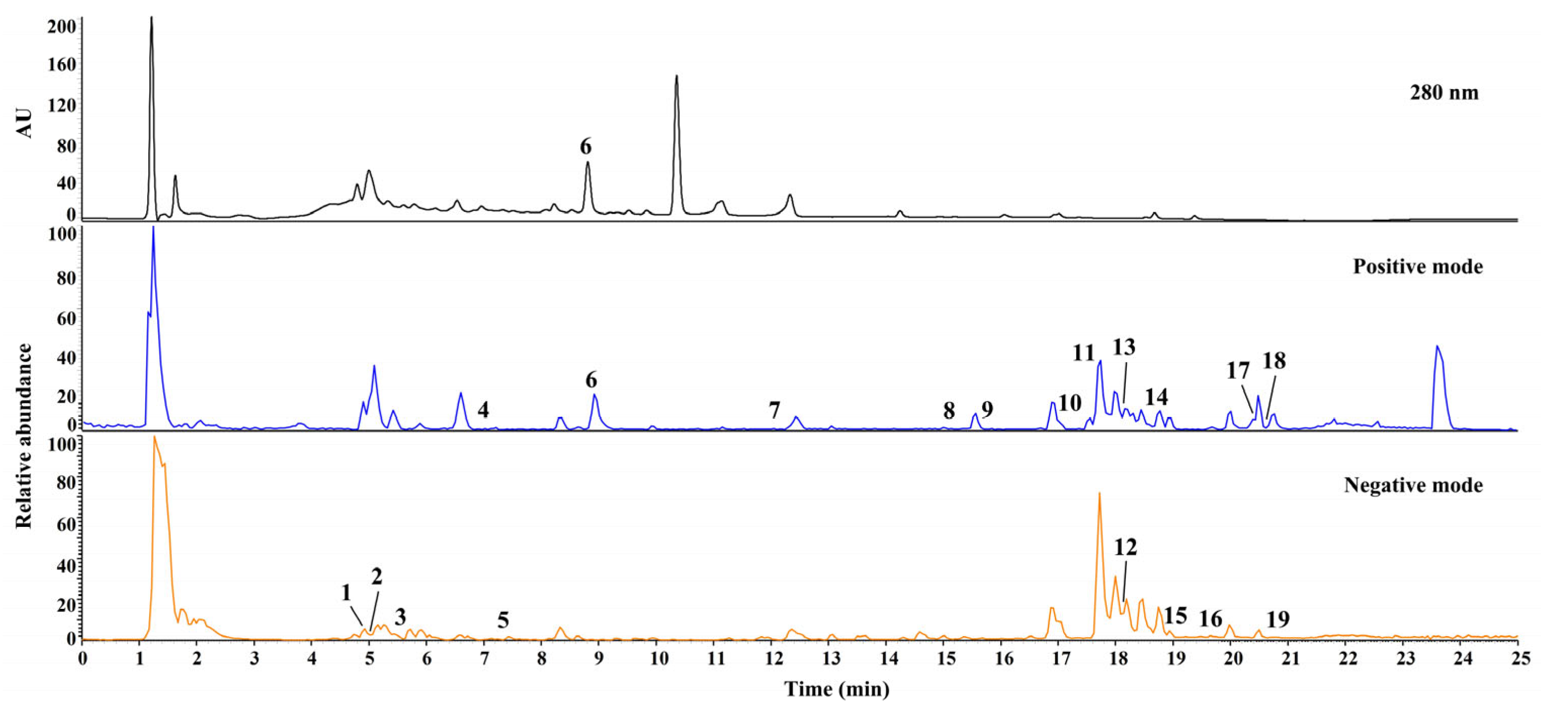 Molecules 28 03685 g001