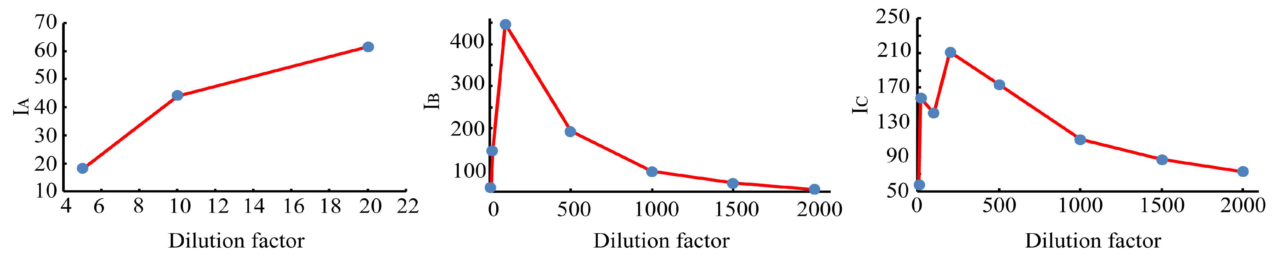 Molecules 28 03688 g001