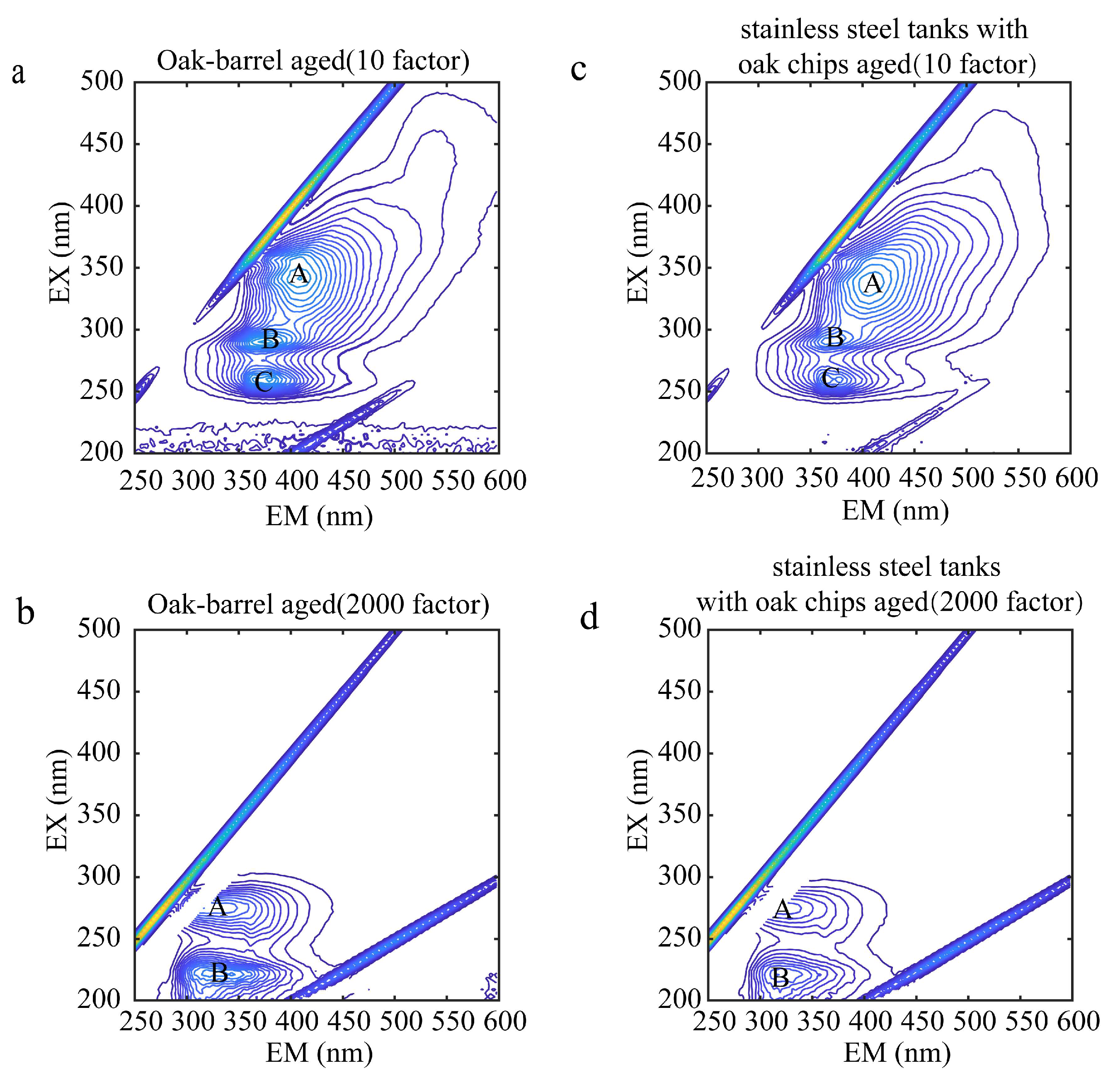 Molecules 28 03688 g003