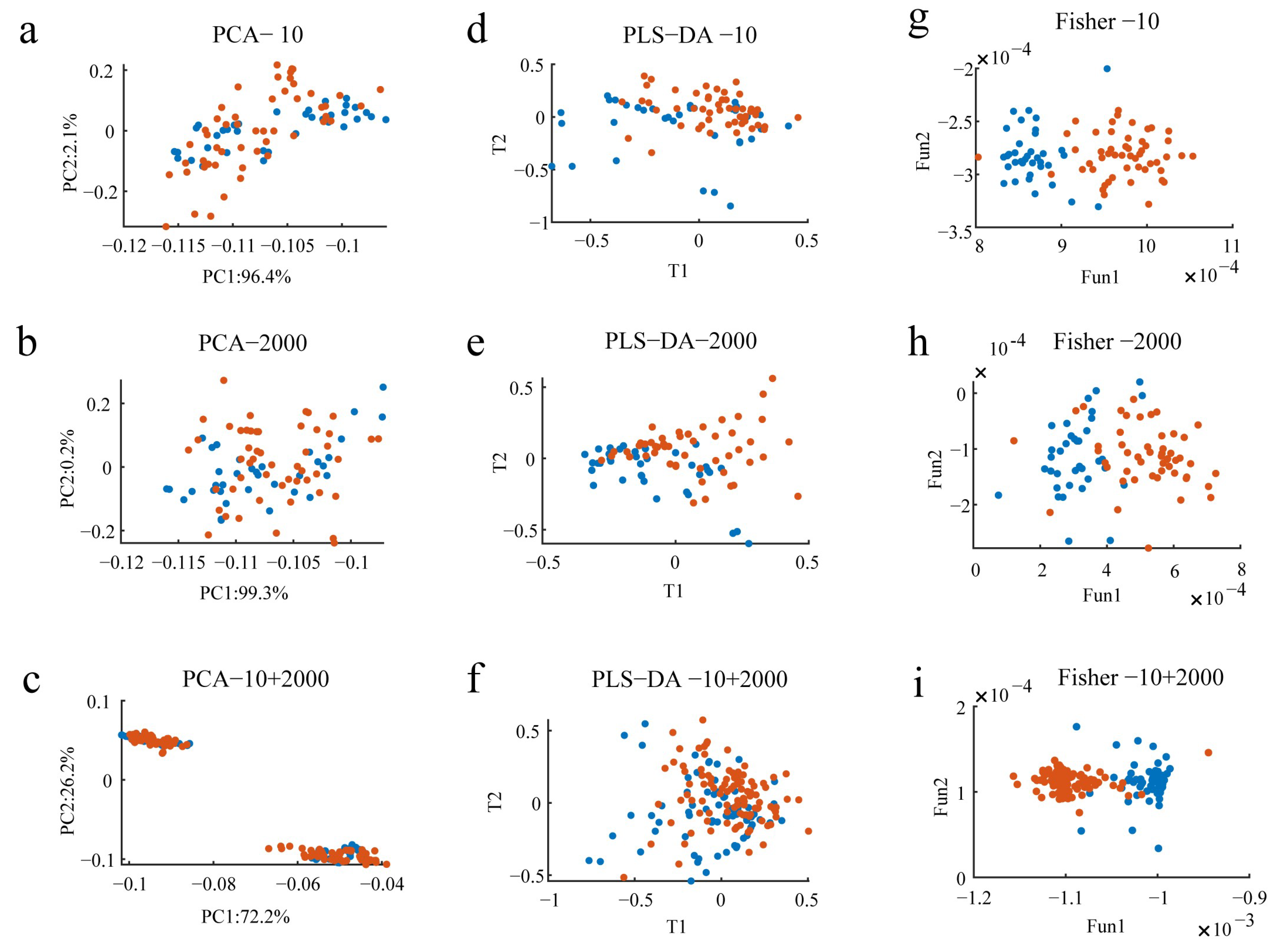 Molecules 28 03688 g005