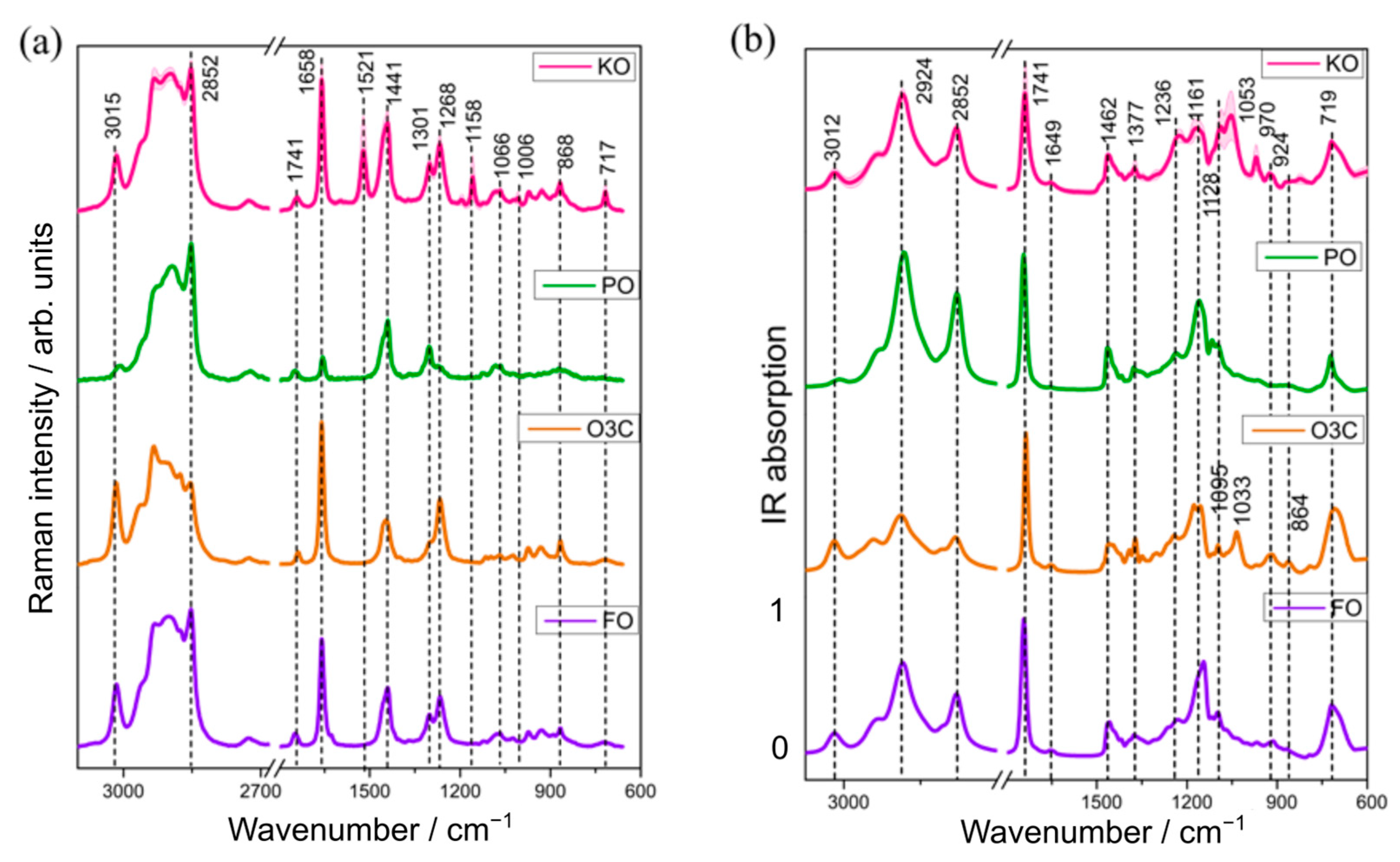 Molecules 28 03695 g001
