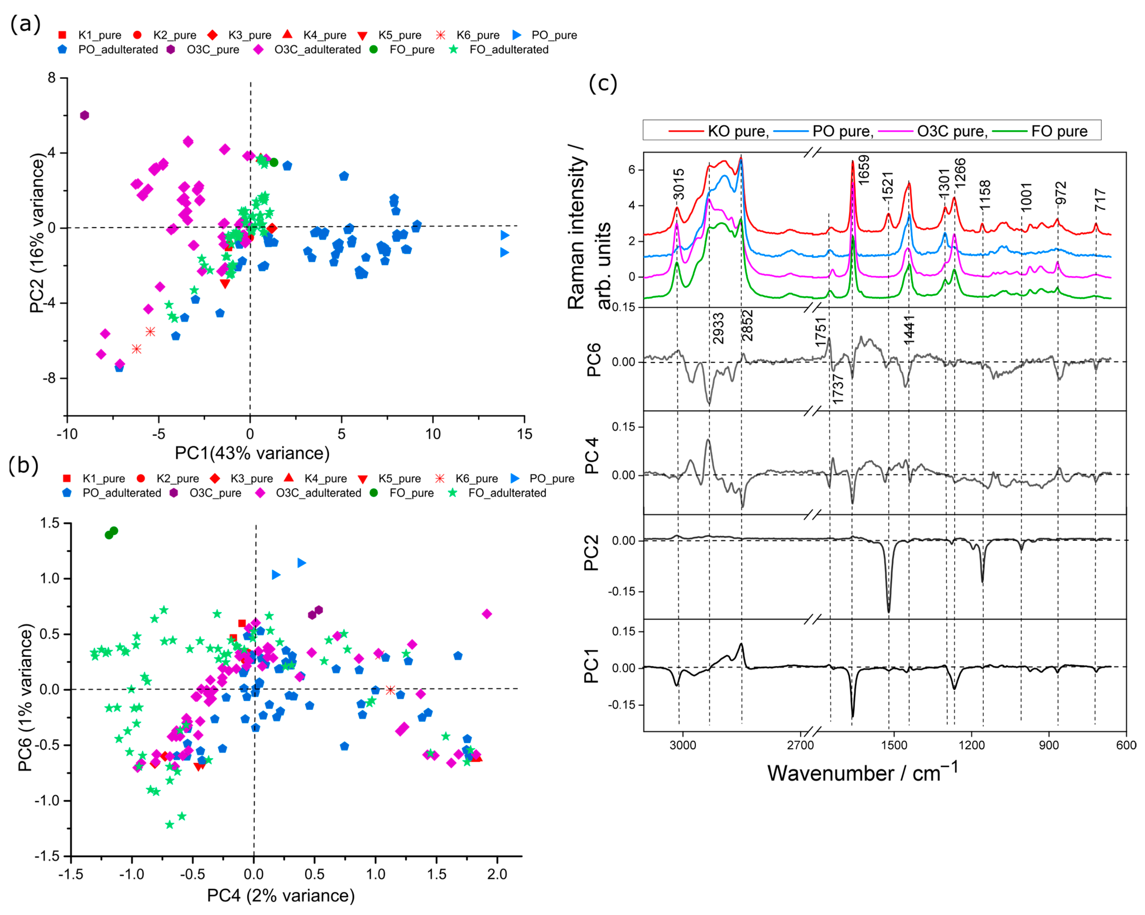 Molecules 28 03695 g002