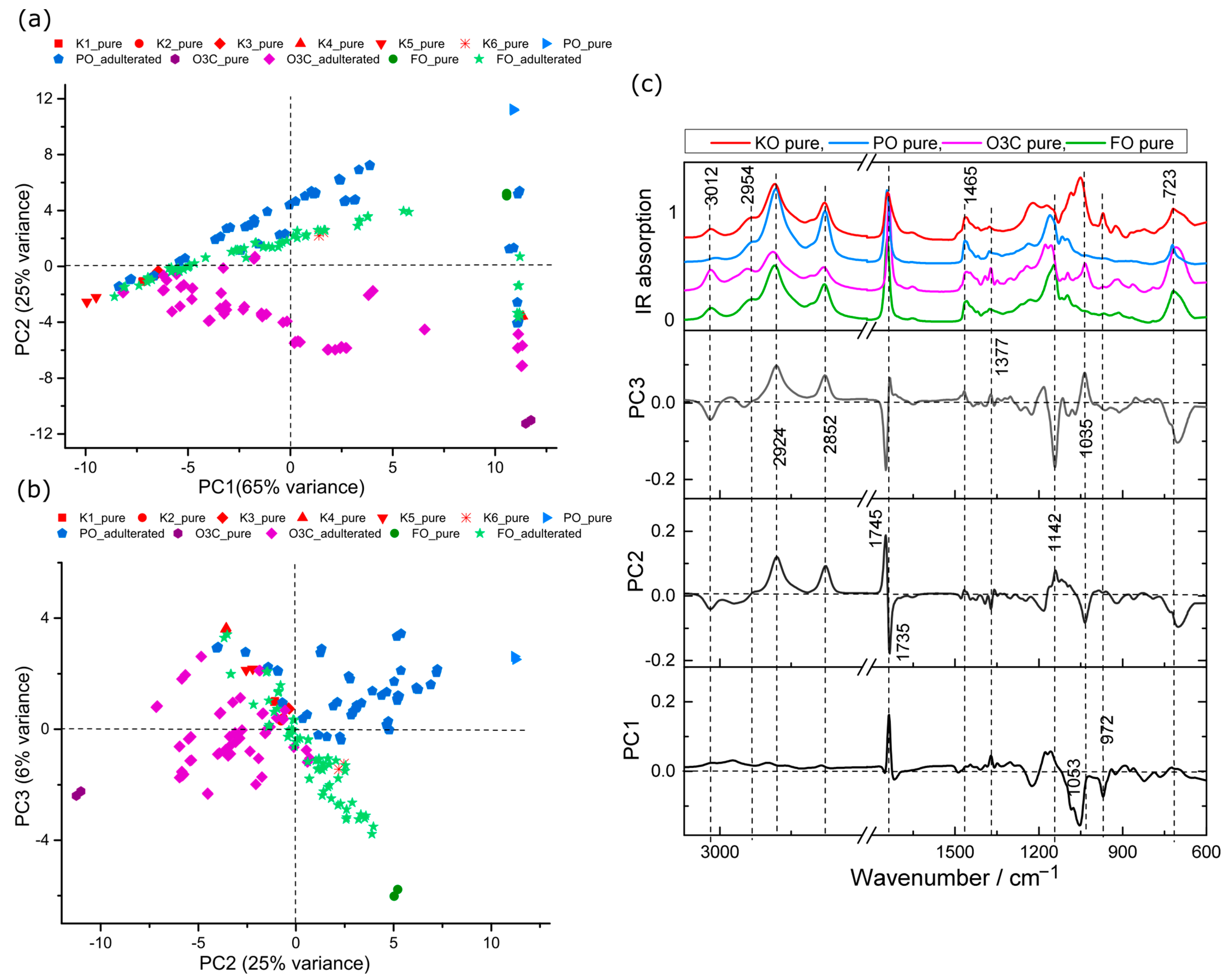 Molecules 28 03695 g003