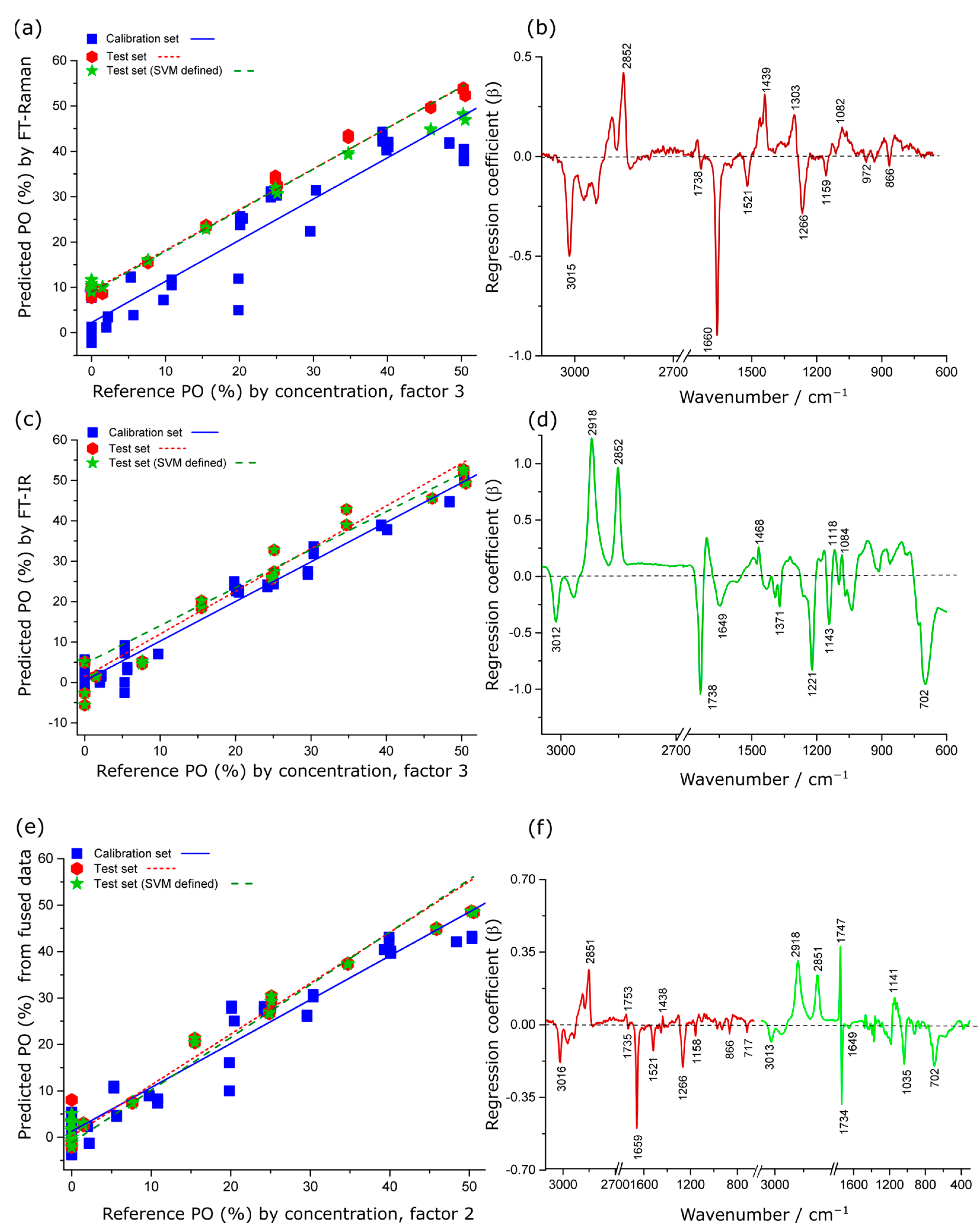 Molecules 28 03695 g004