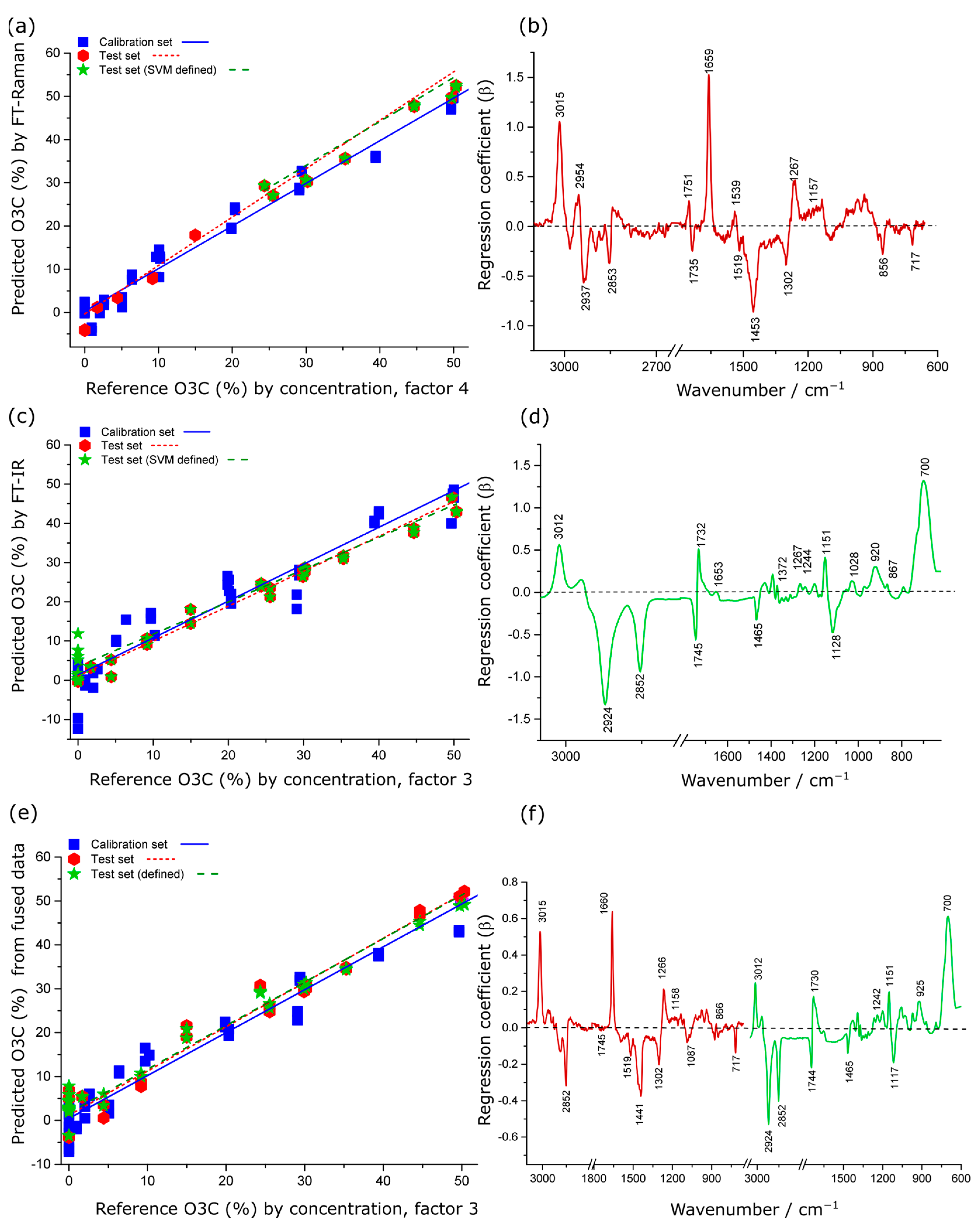 Molecules 28 03695 g005