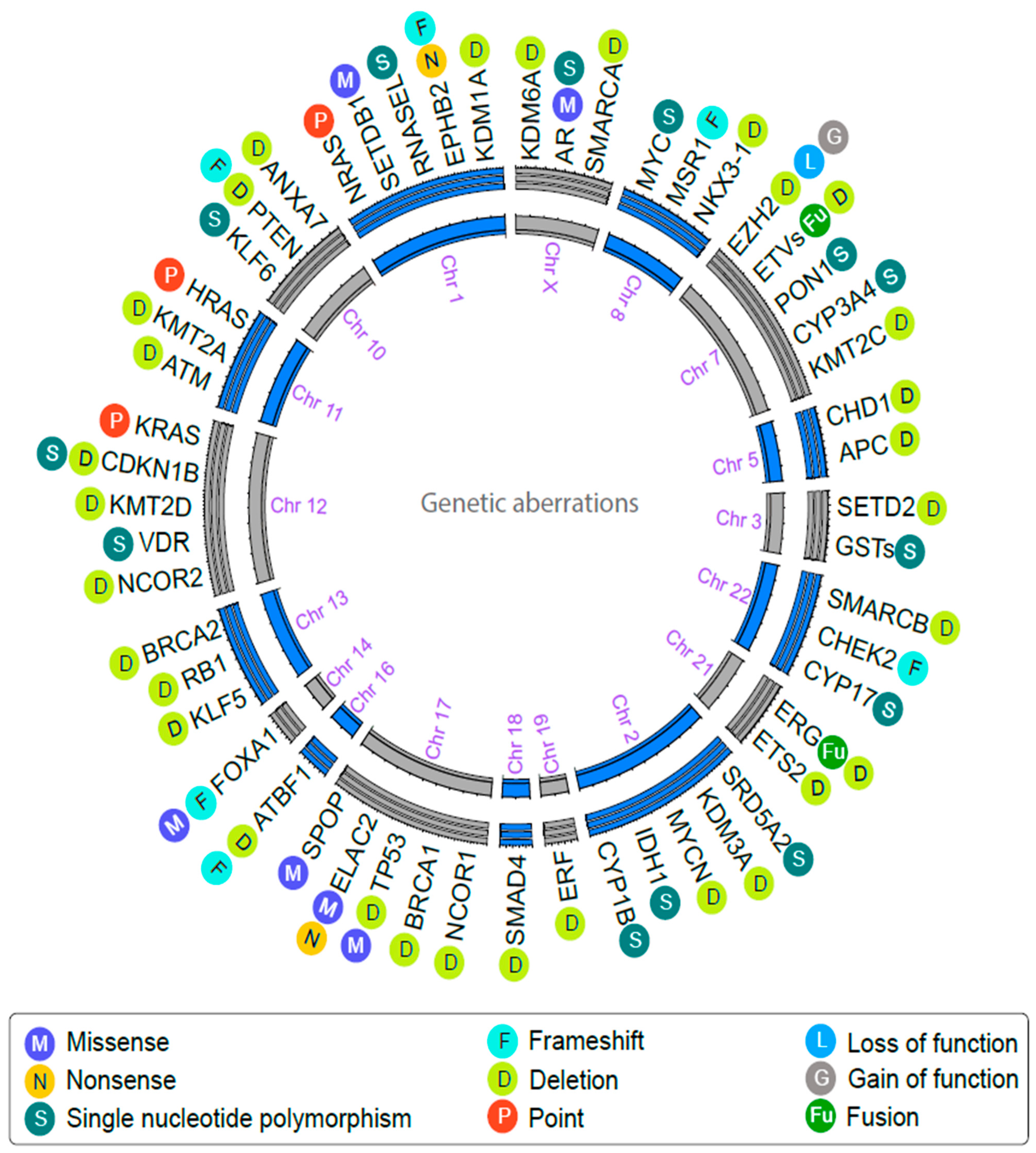 Molecules 28 03698 g003