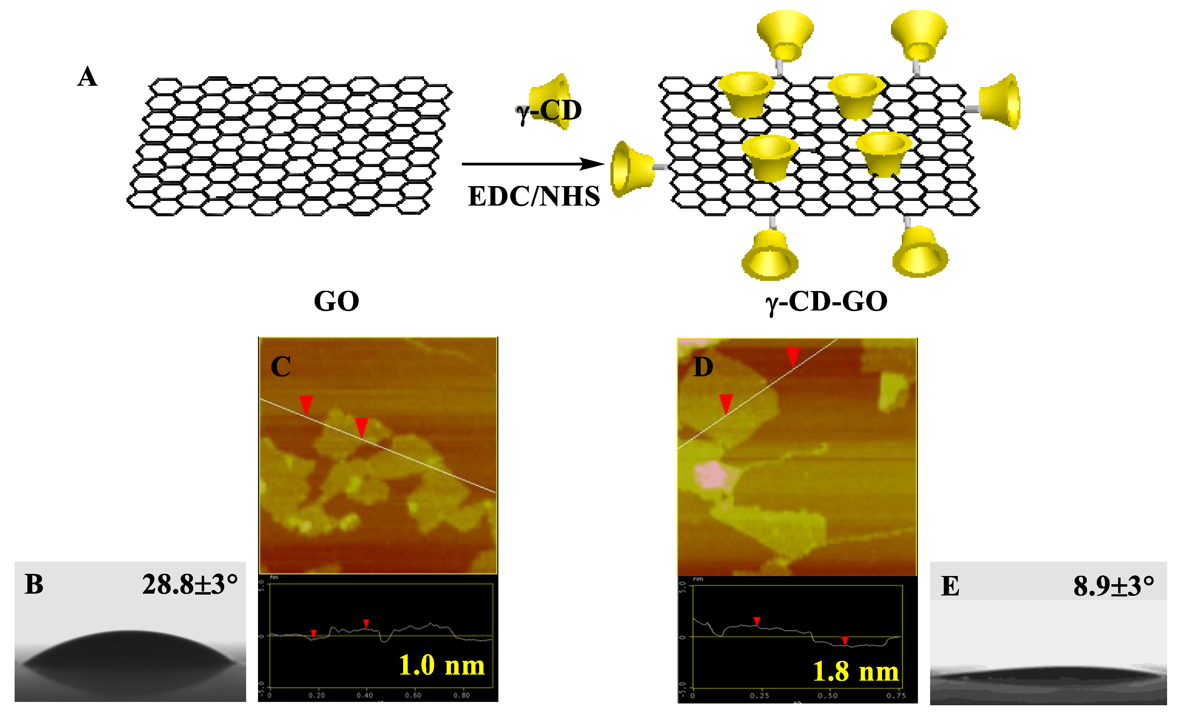 Molecules 28 03700 sch001 Molecules 28 03700 sch001