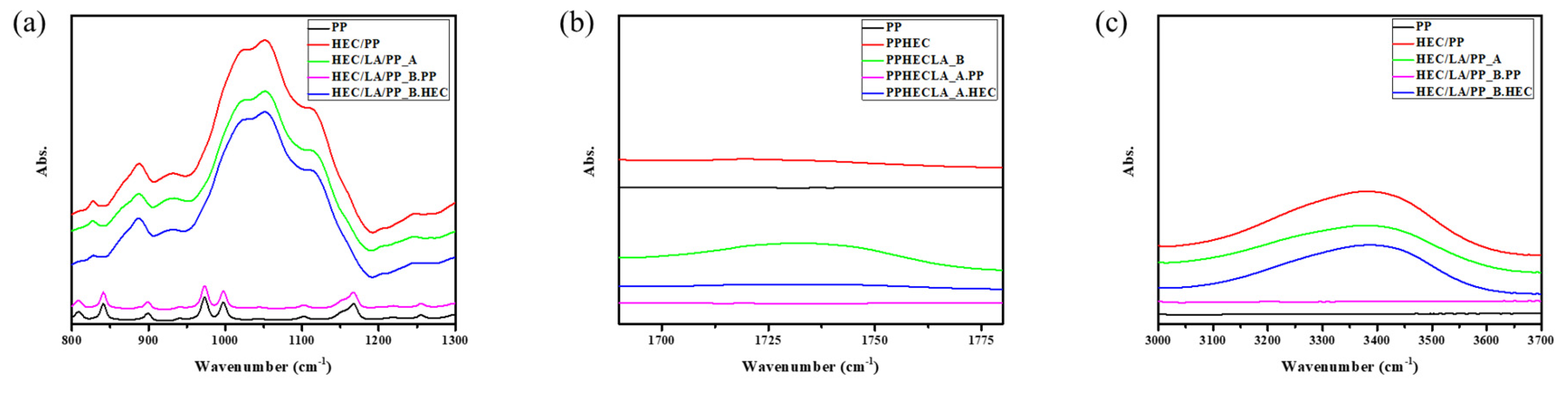 Molecules 28 03702 g007