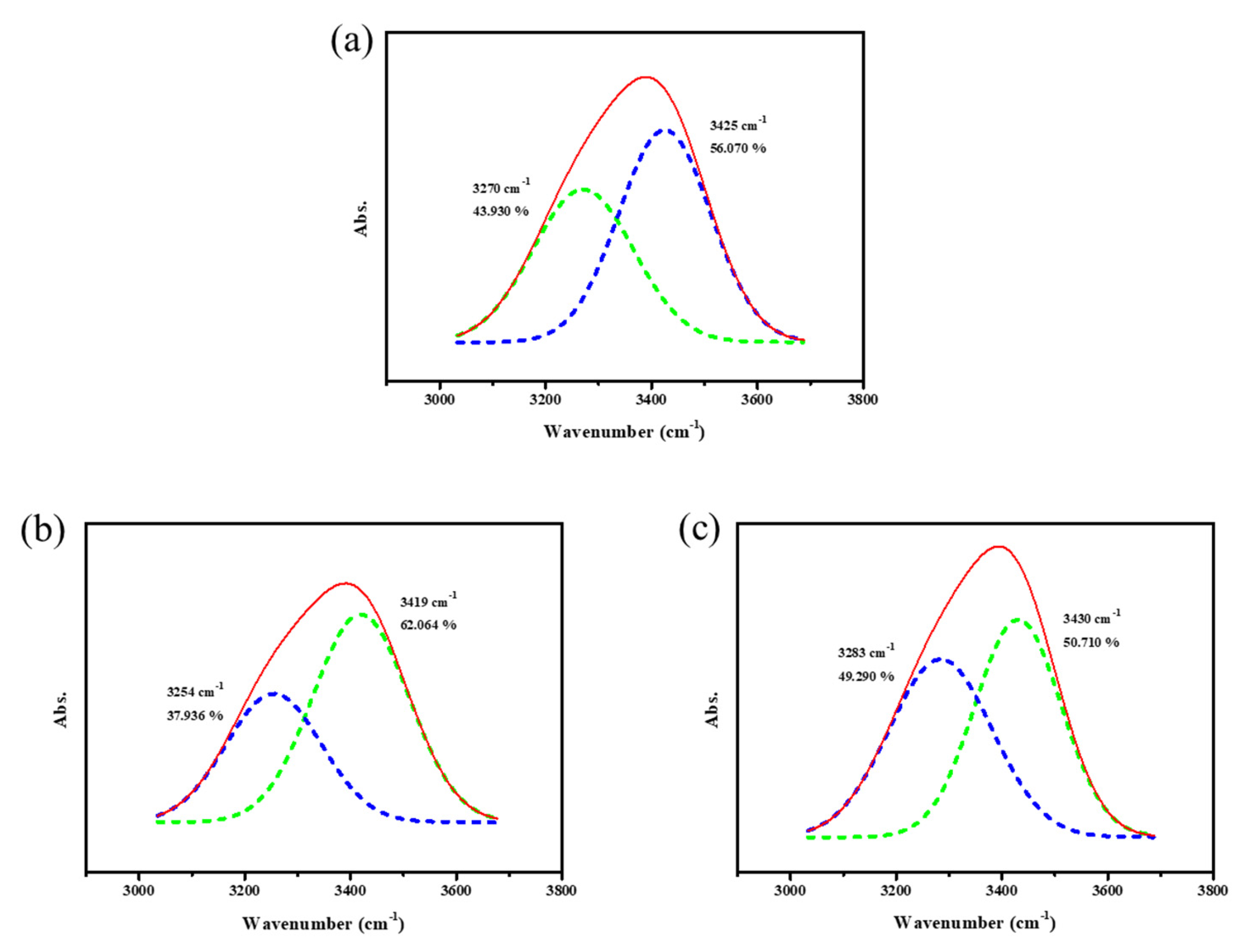 Molecules 28 03702 g008