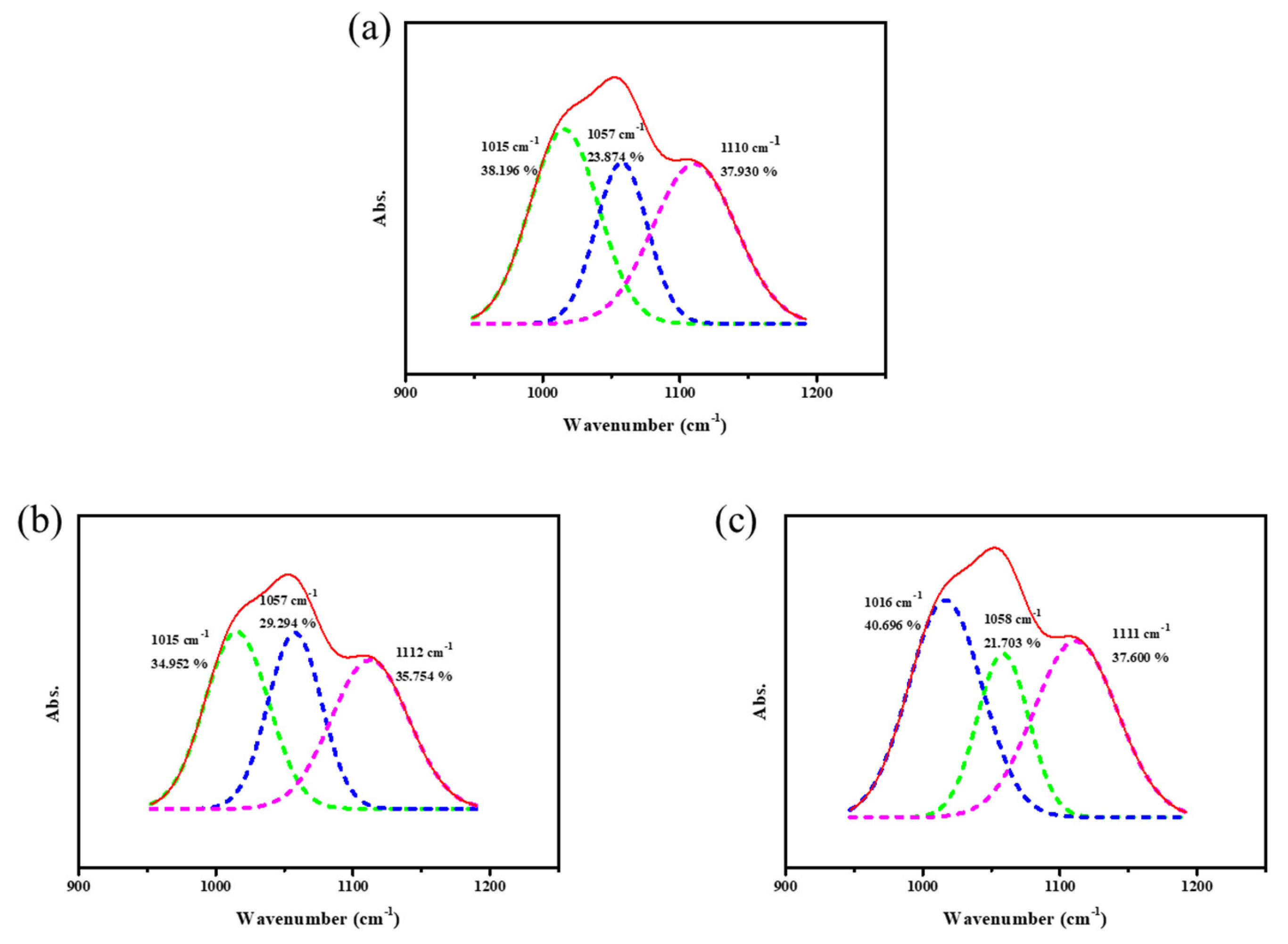 Molecules 28 03702 g009