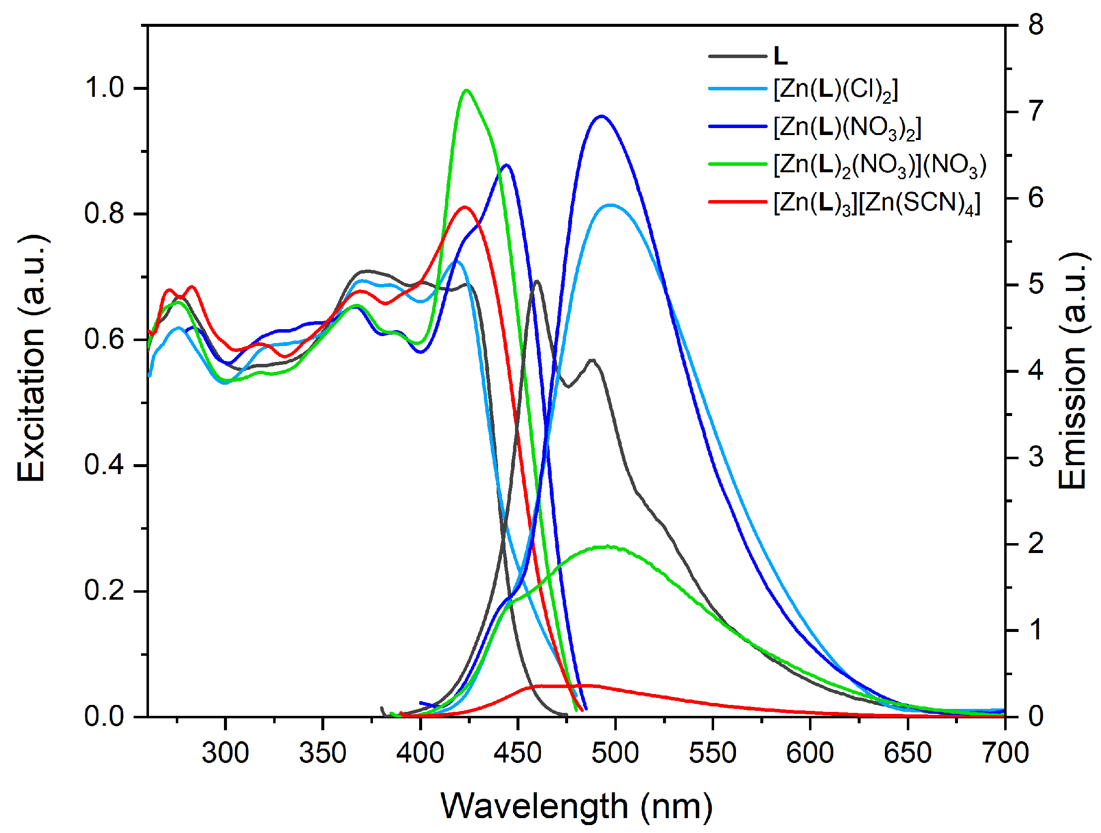 Molecules 28 03703 g002