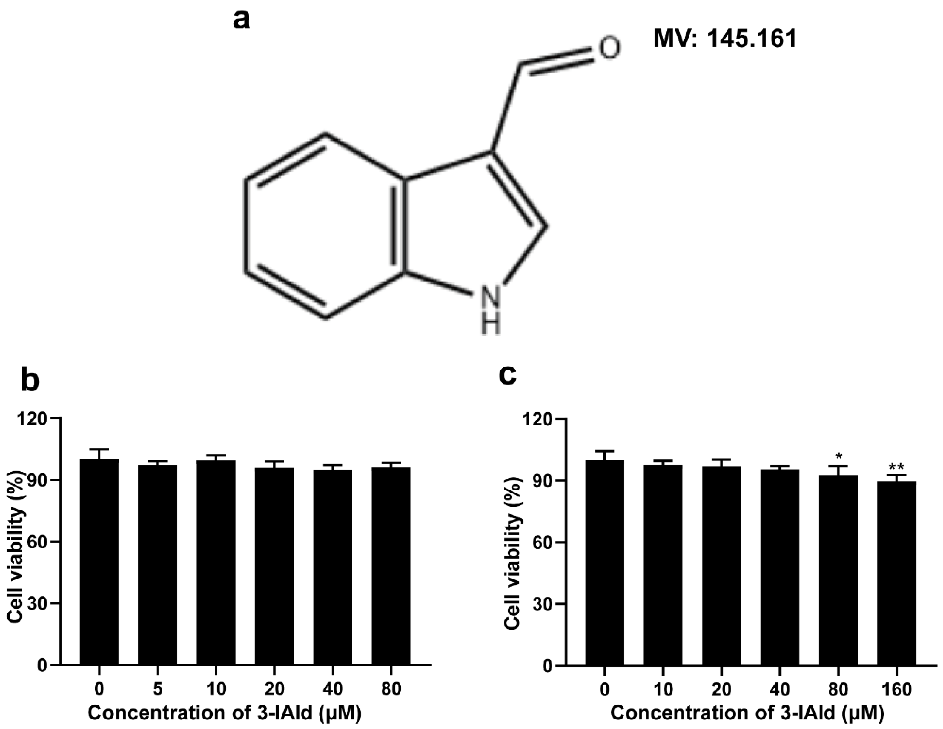 Molecules 28 03704 g001