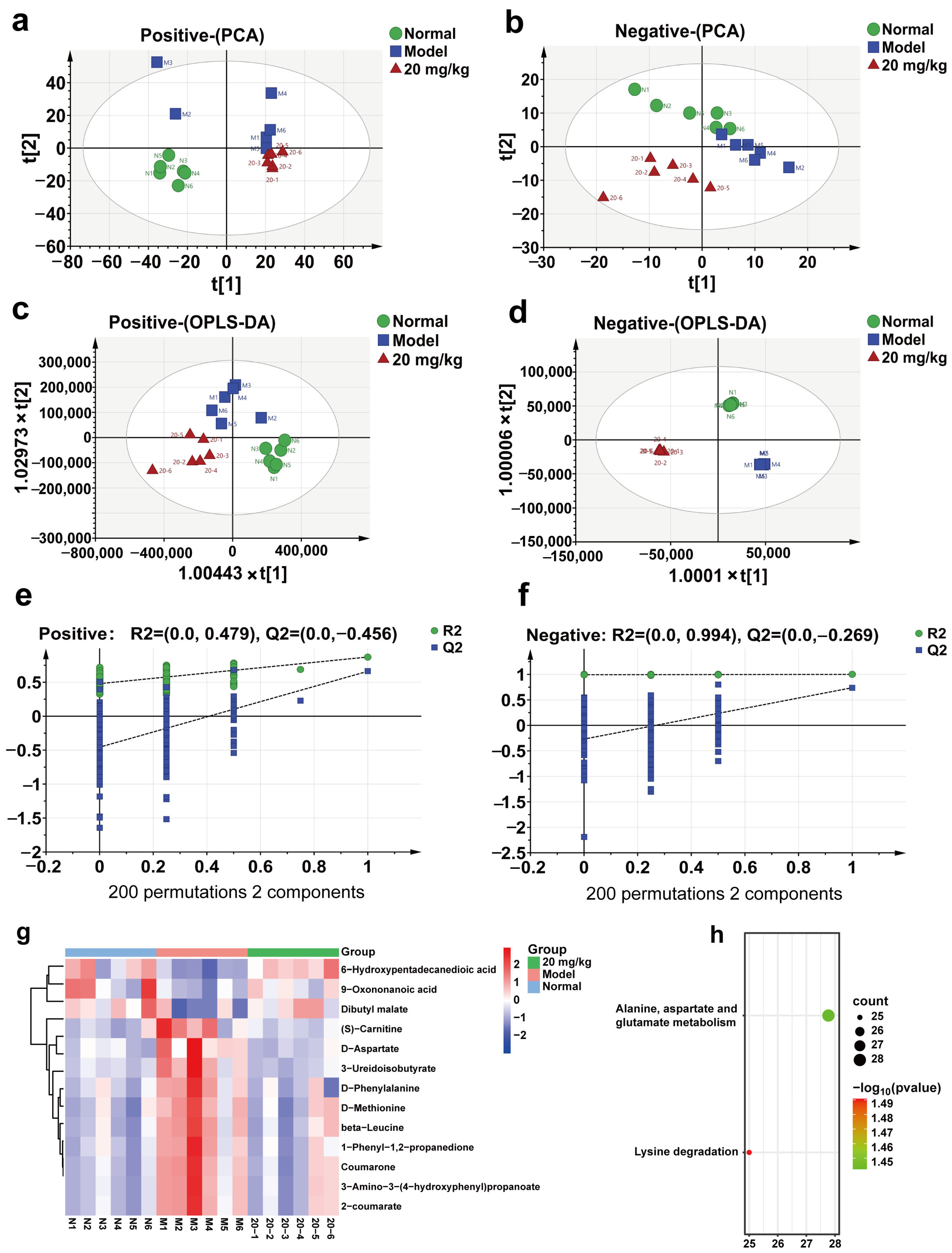 Molecules 28 03704 g007