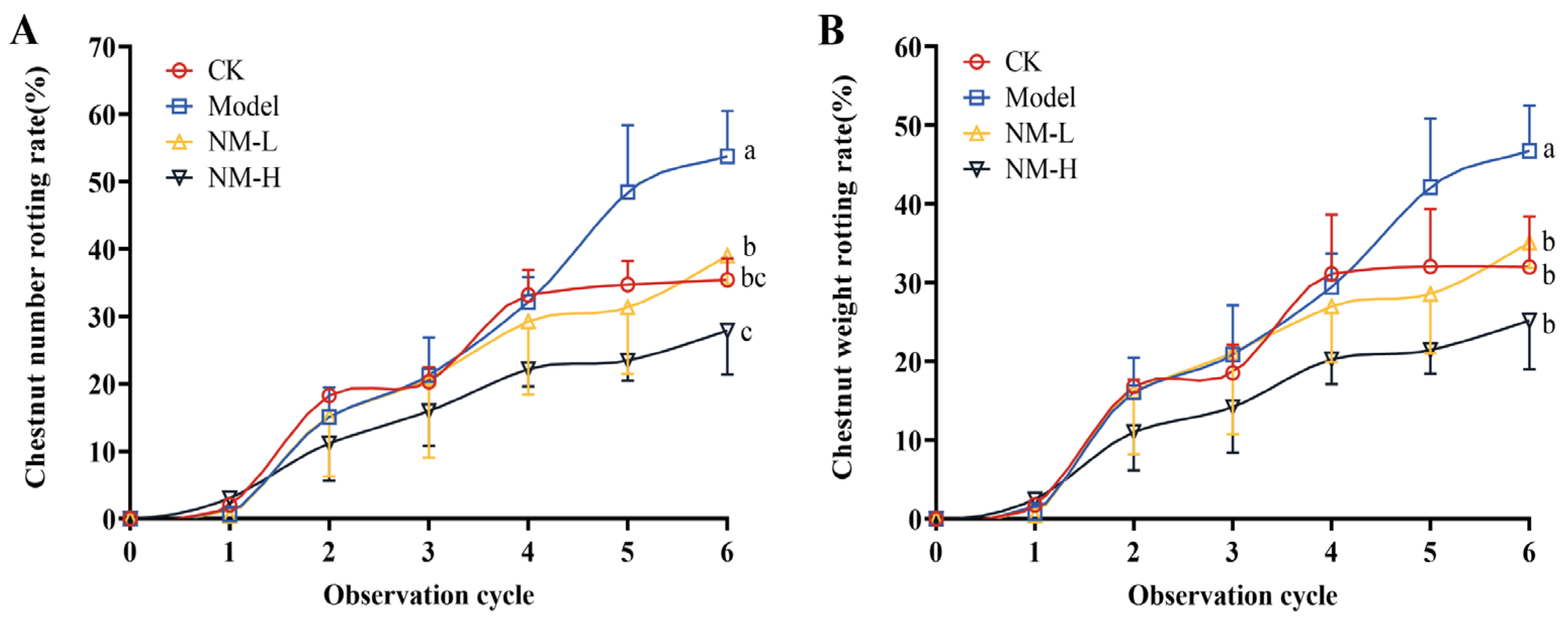 Molecules 28 03707 g007 Molecules 28 03707 g007