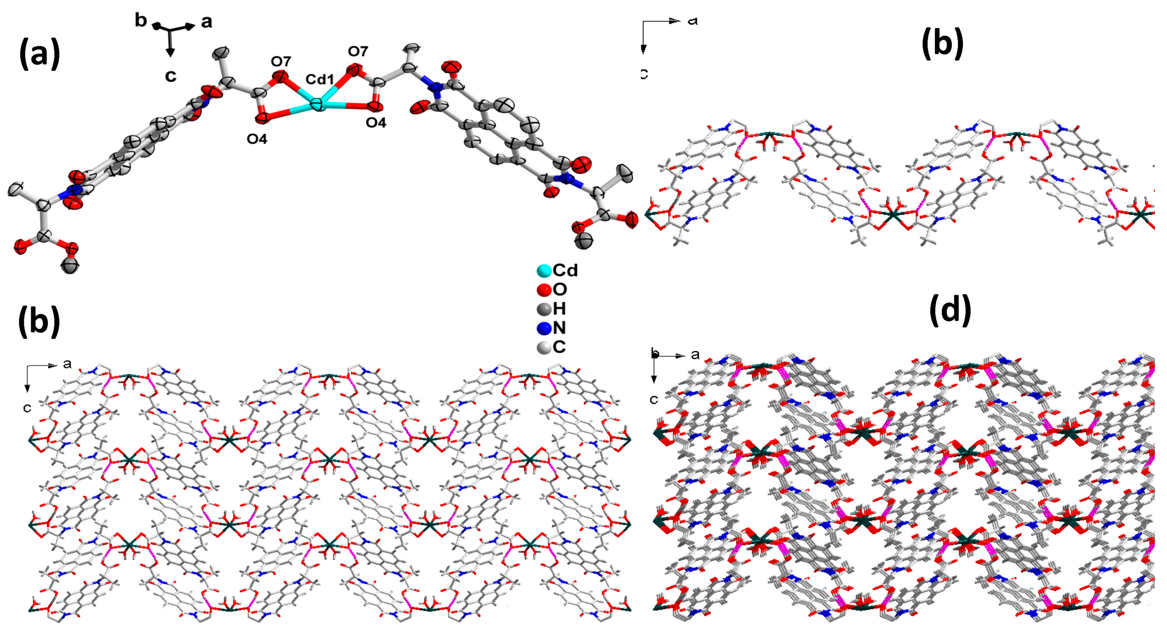 Molecules 28 03709 g001 Molecules 28 03709 g001