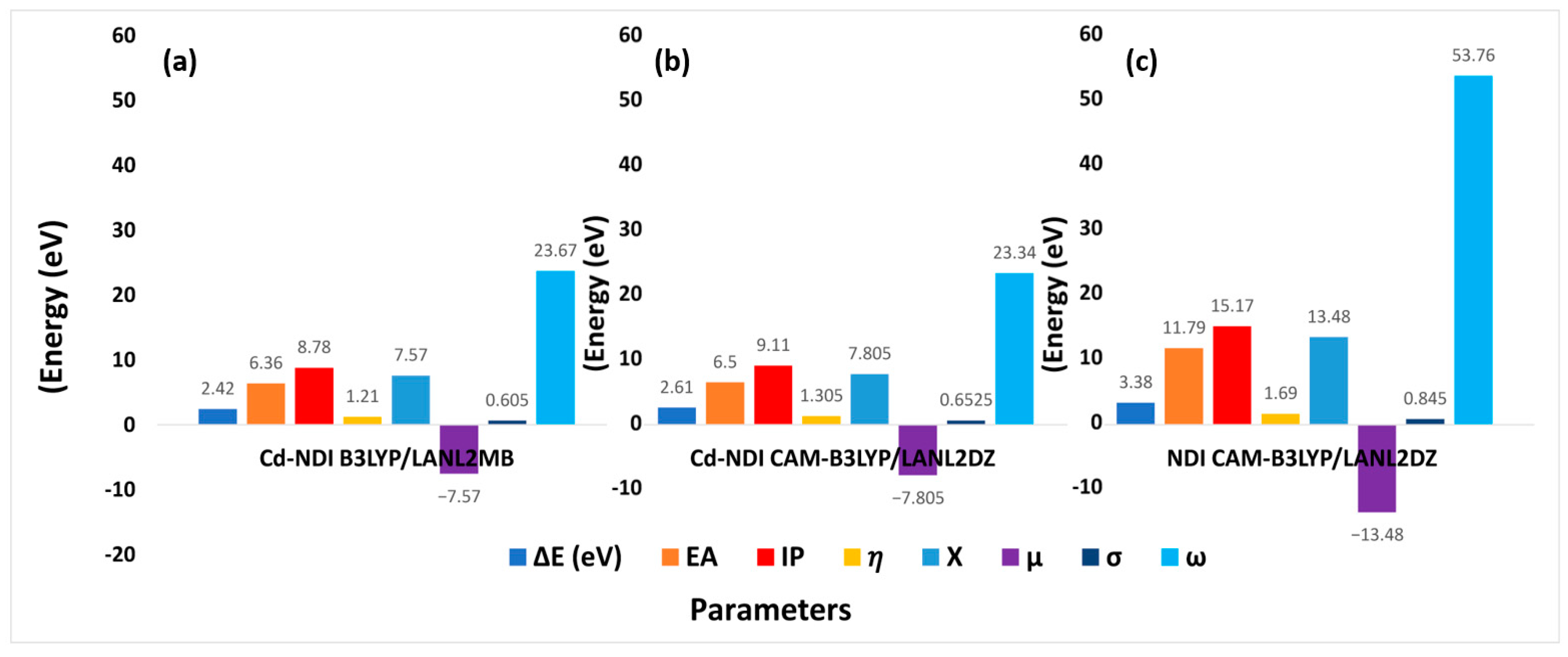 Molecules 28 03709 g005 Molecules 28 03709 g005