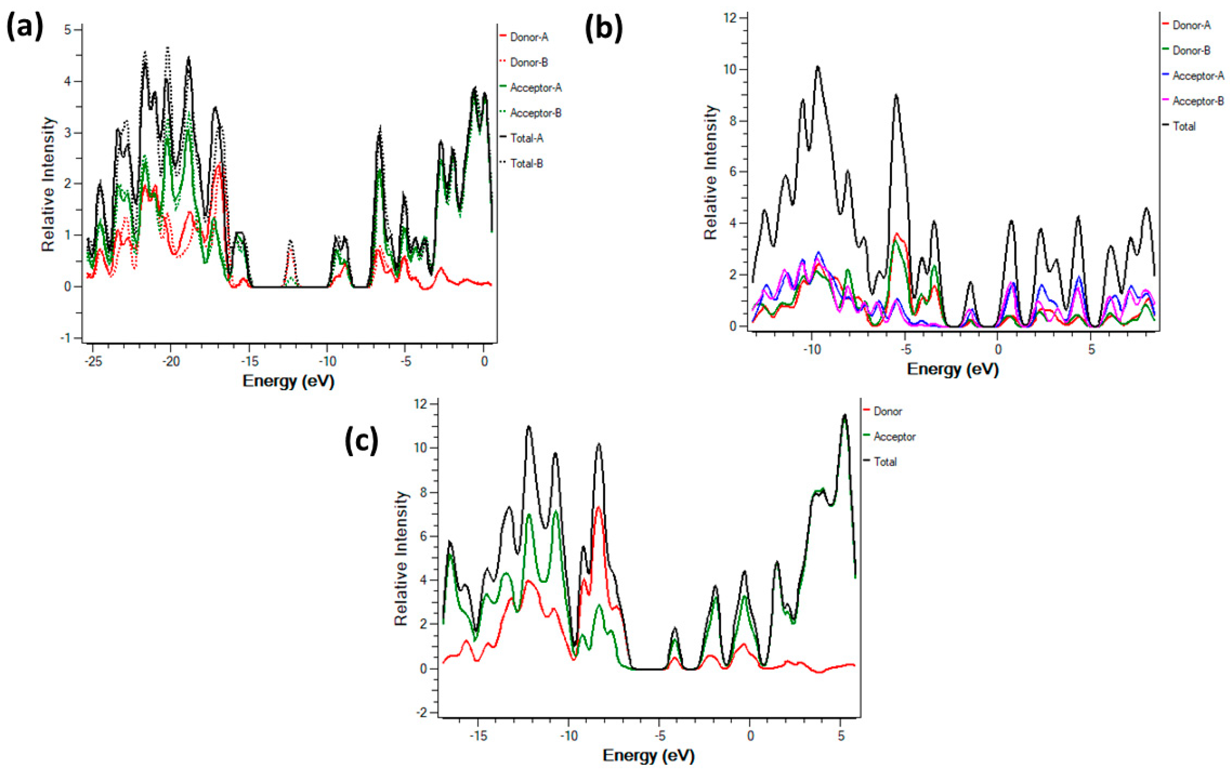 Molecules 28 03709 g007 Molecules 28 03709 g007