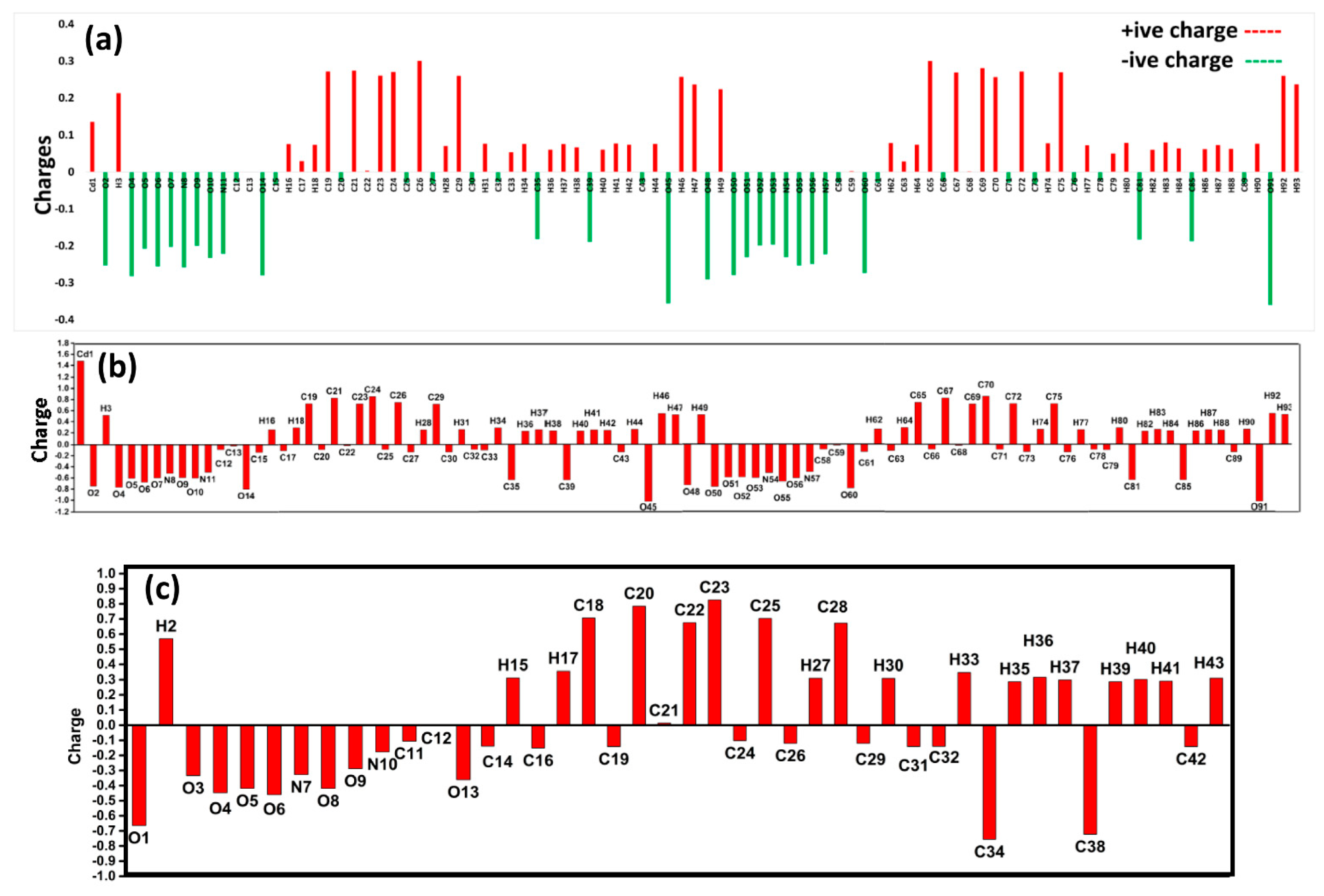 Molecules 28 03709 g010 Molecules 28 03709 g010