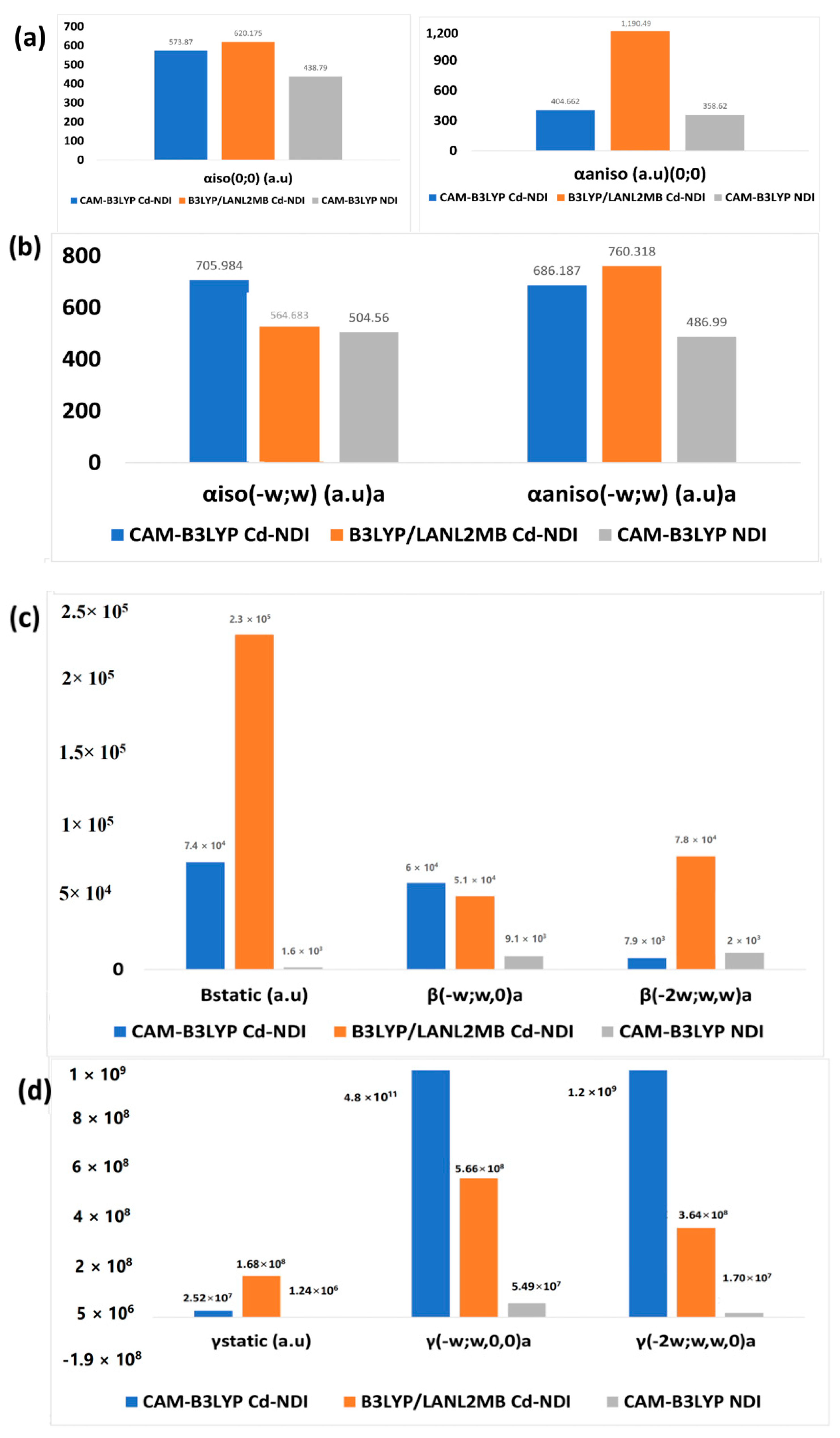 Molecules 28 03709 g017 Molecules 28 03709 g017