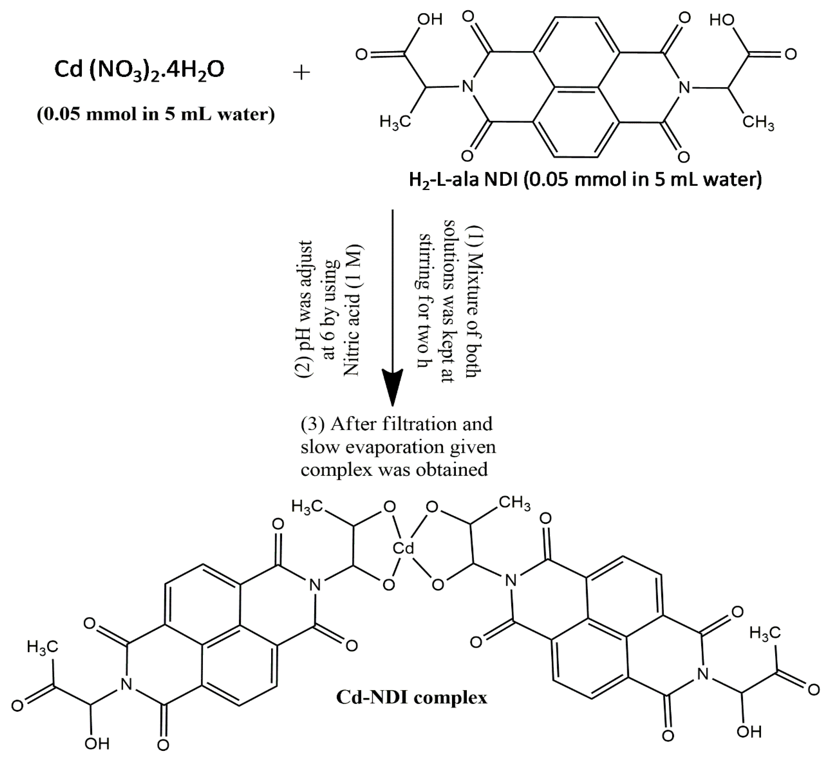 Molecules 28 03709 sch001 Molecules 28 03709 sch001