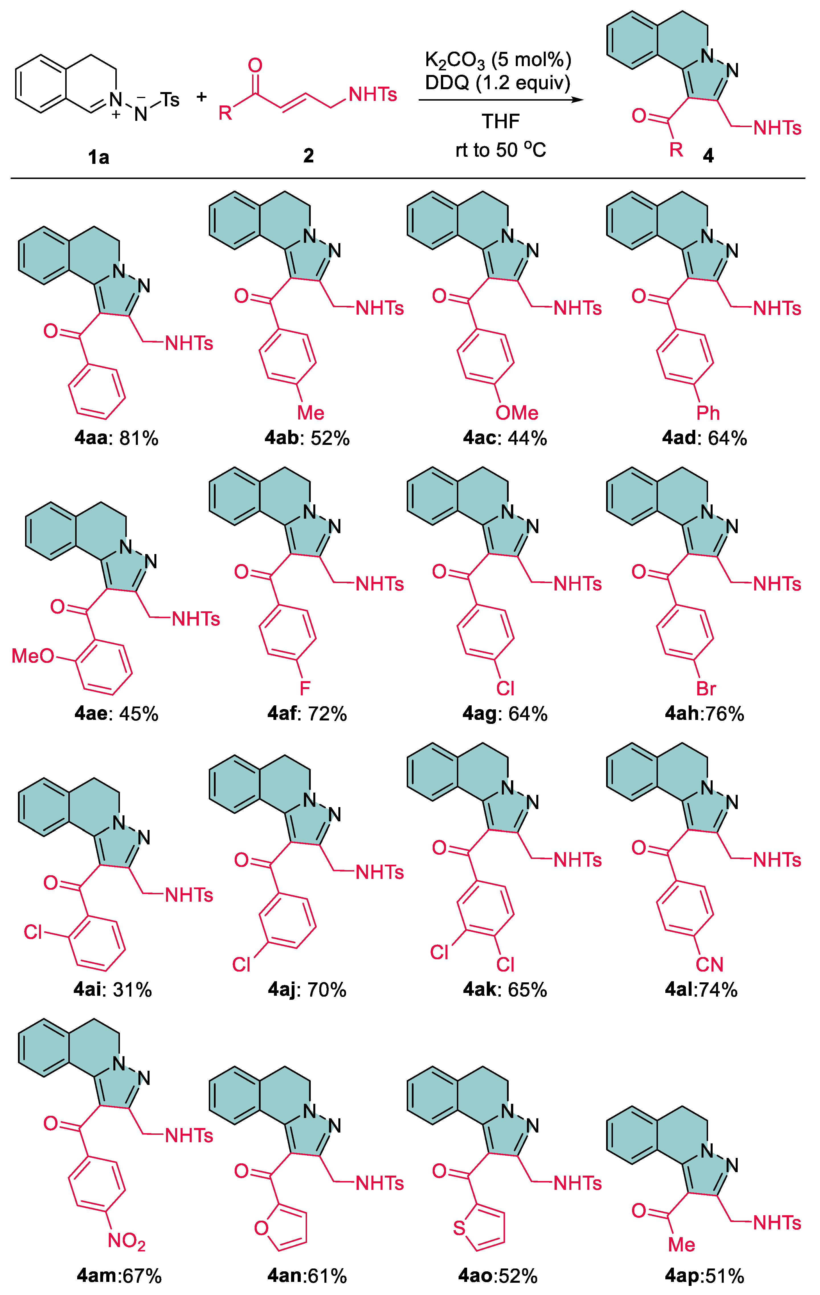 Molecules 28 03710 sch003