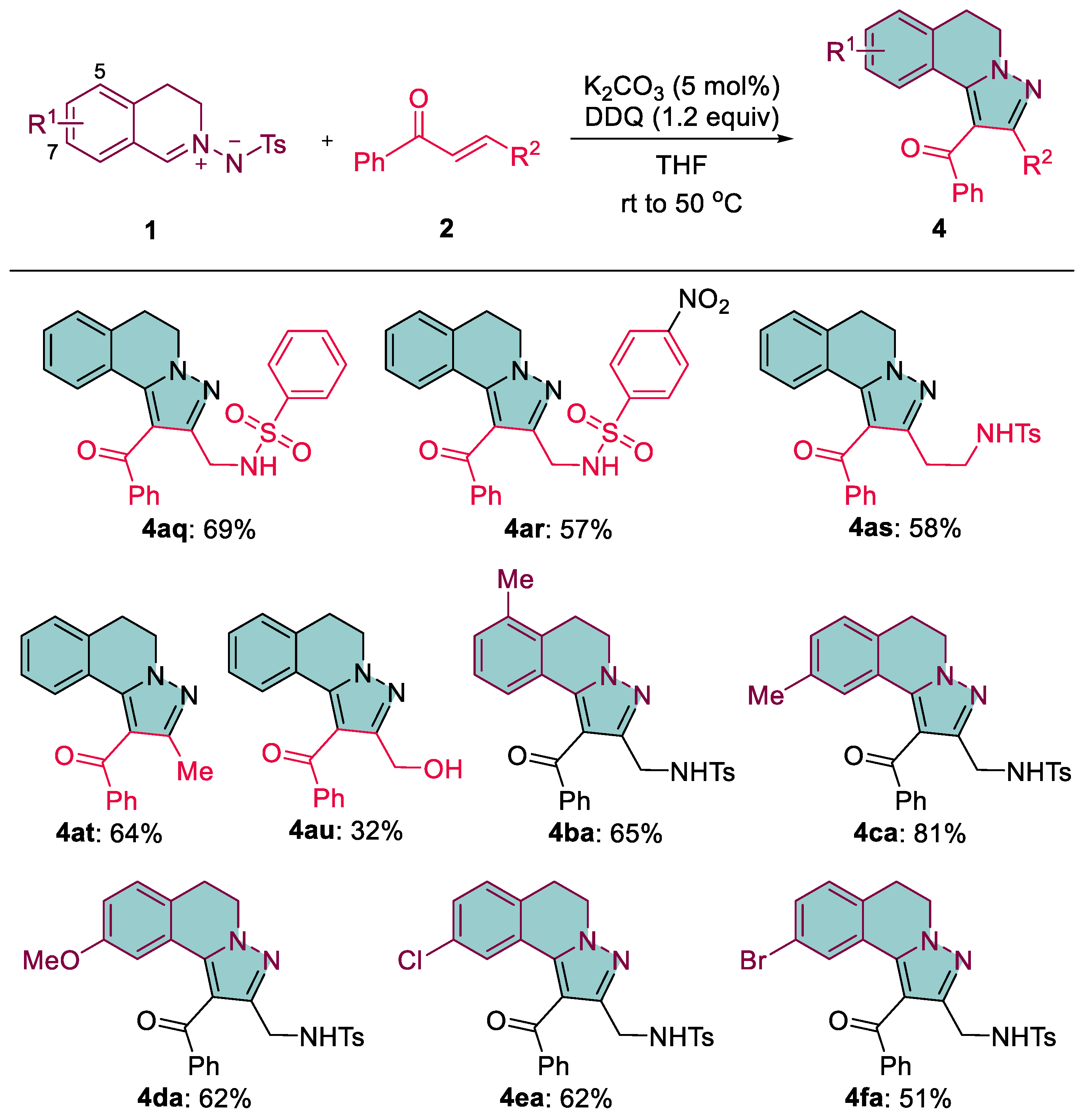 Molecules 28 03710 sch004