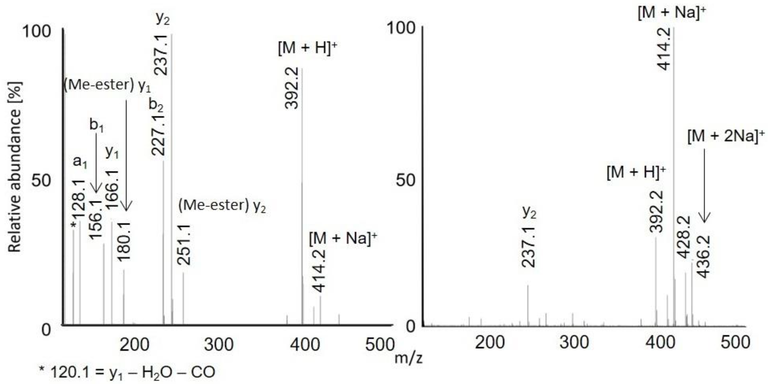 Molecules 28 03711 g001
