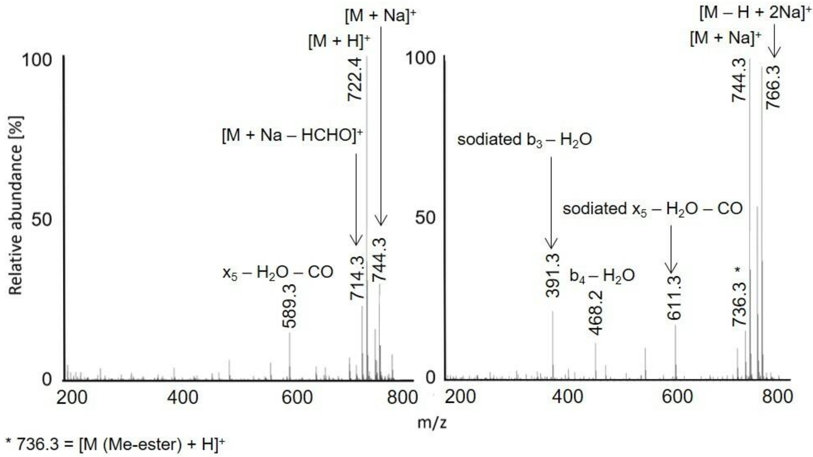 Molecules 28 03711 g002