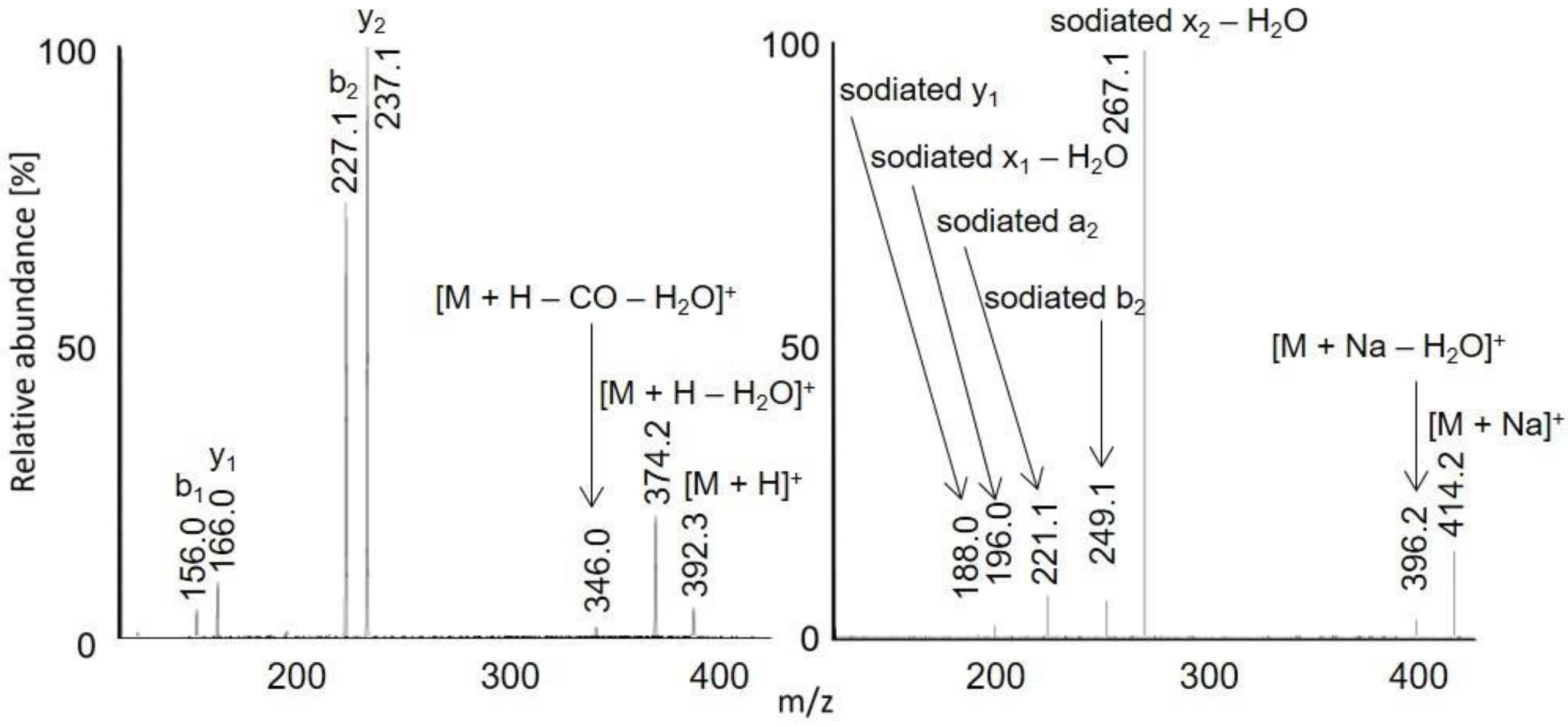 Molecules 28 03711 g004