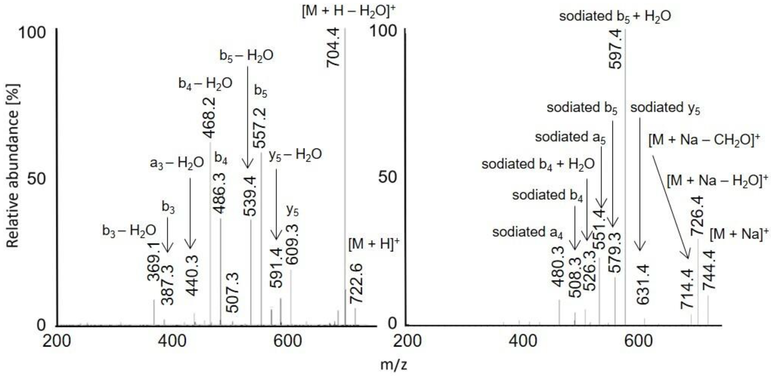 Molecules 28 03711 g005