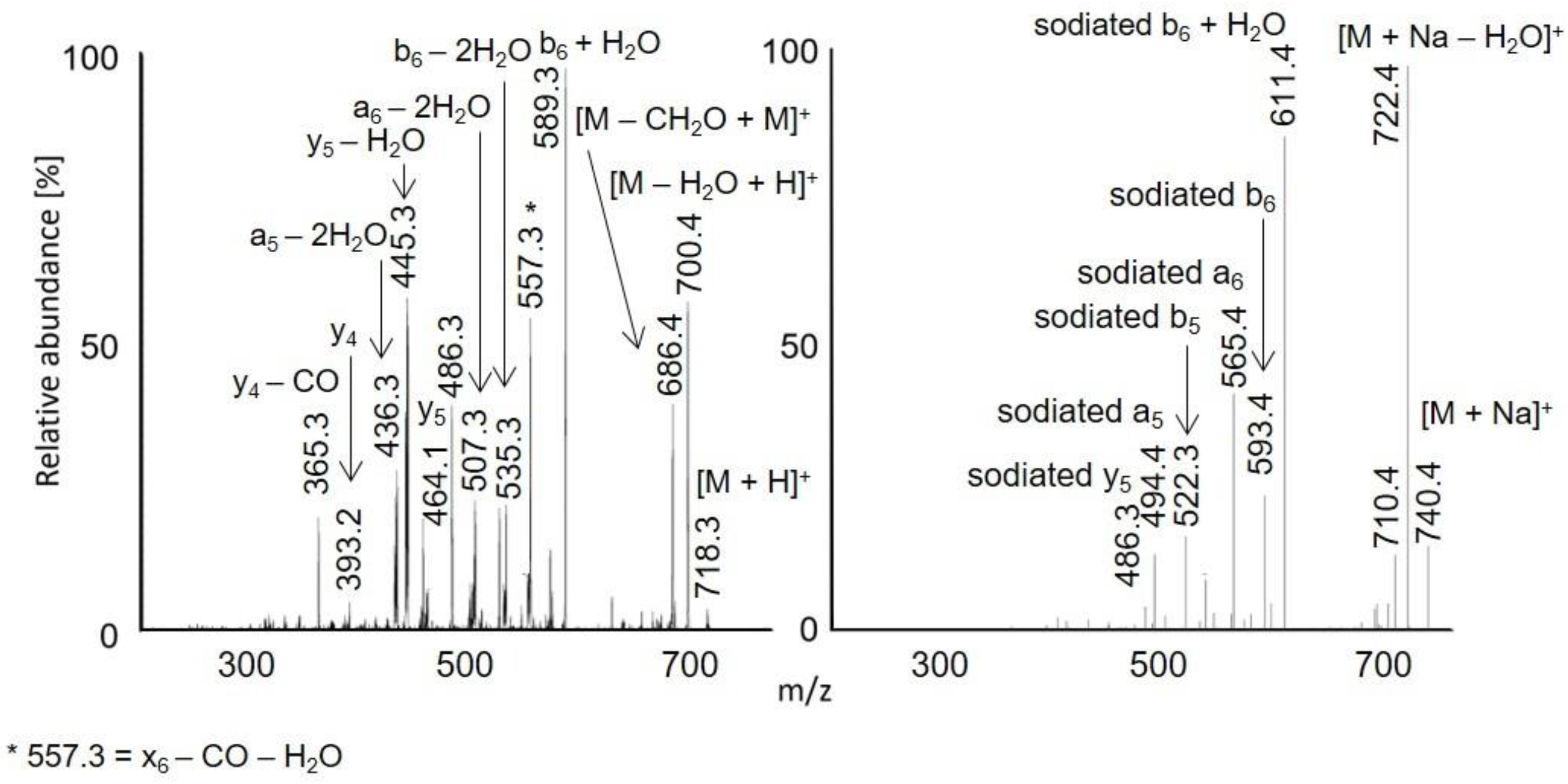 Molecules 28 03711 g006