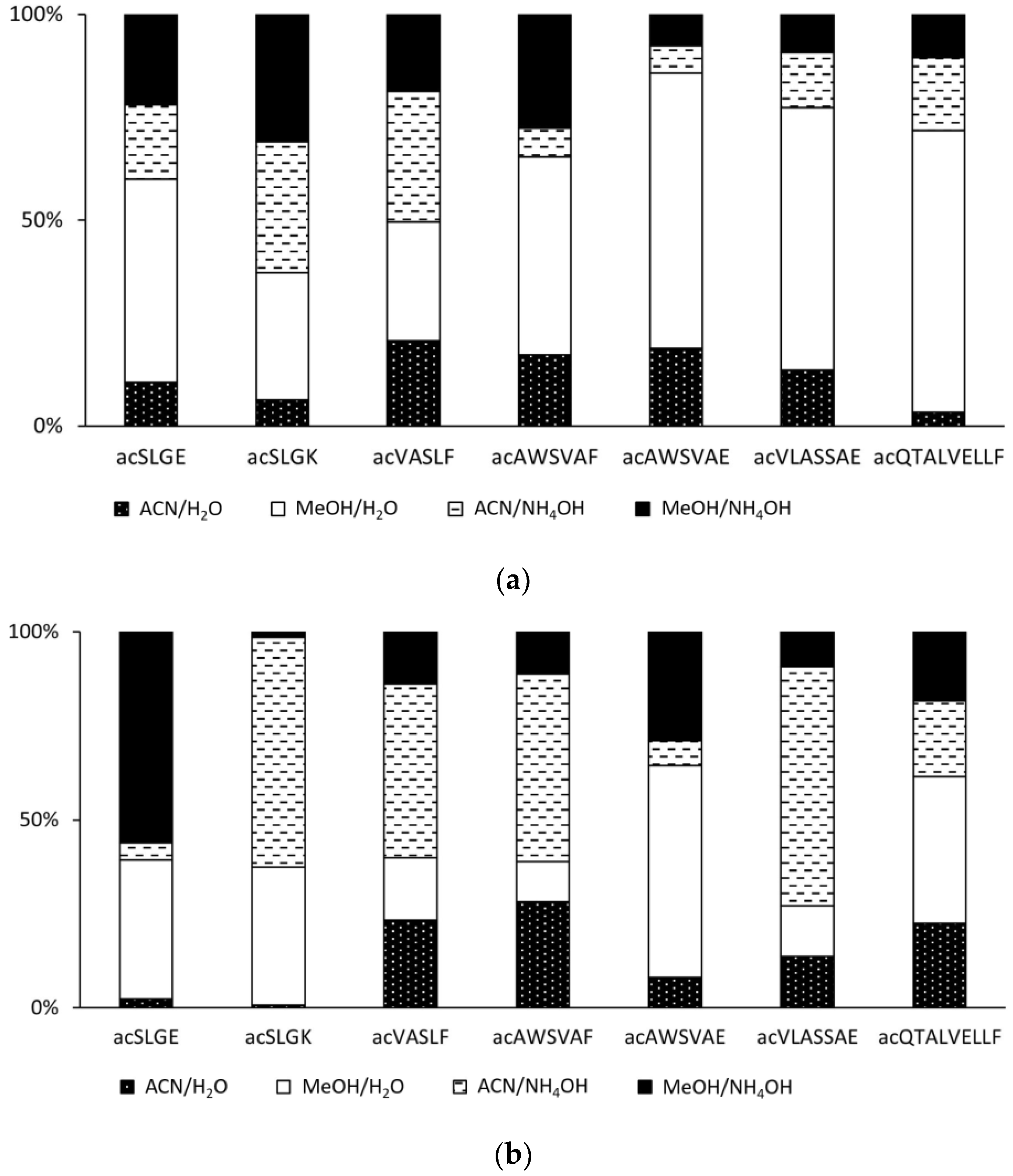 Molecules 28 03711 g007