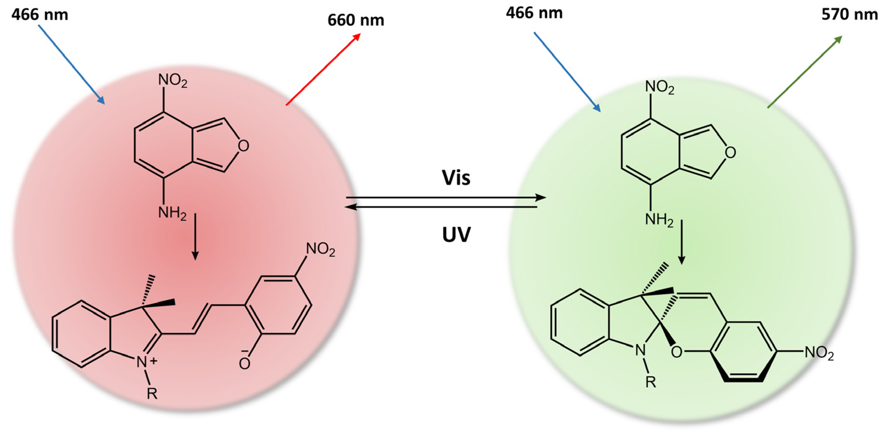 Molecules 28 03712 g033