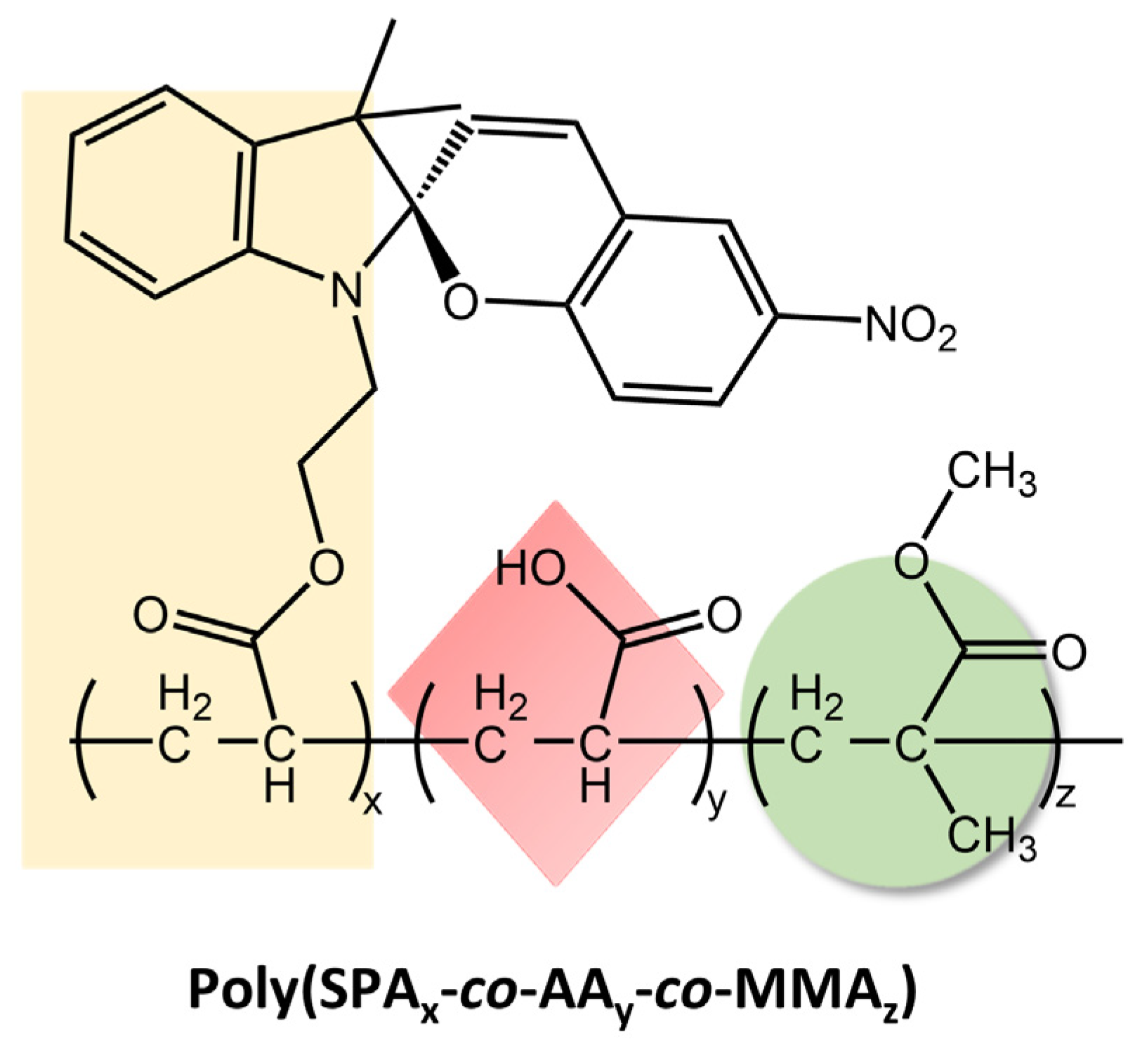 Molecules 28 03712 g039