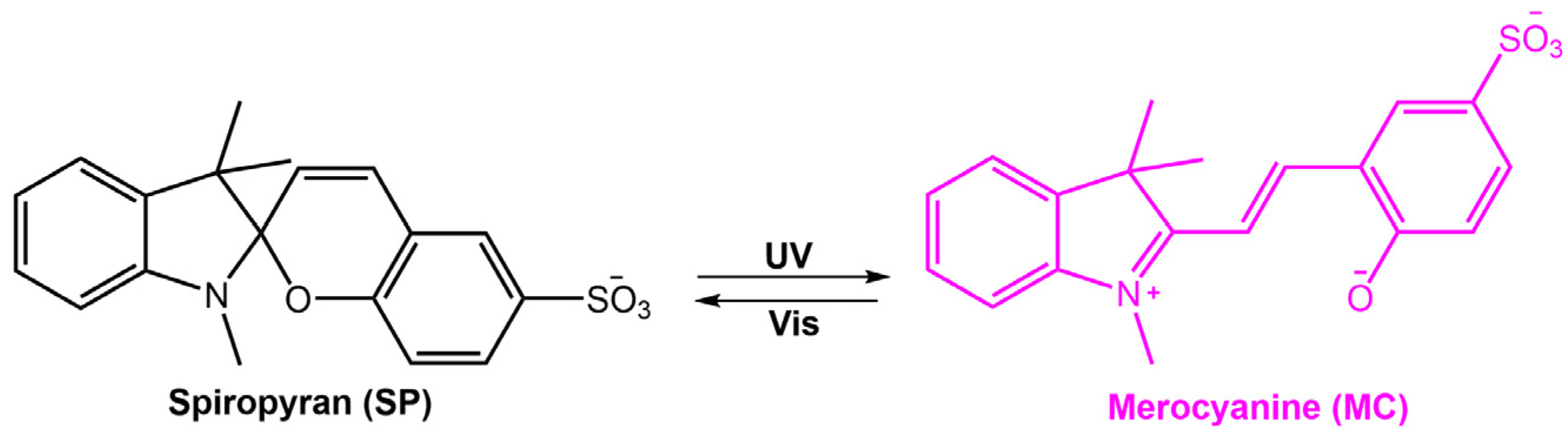 Molecules 28 03712 g041