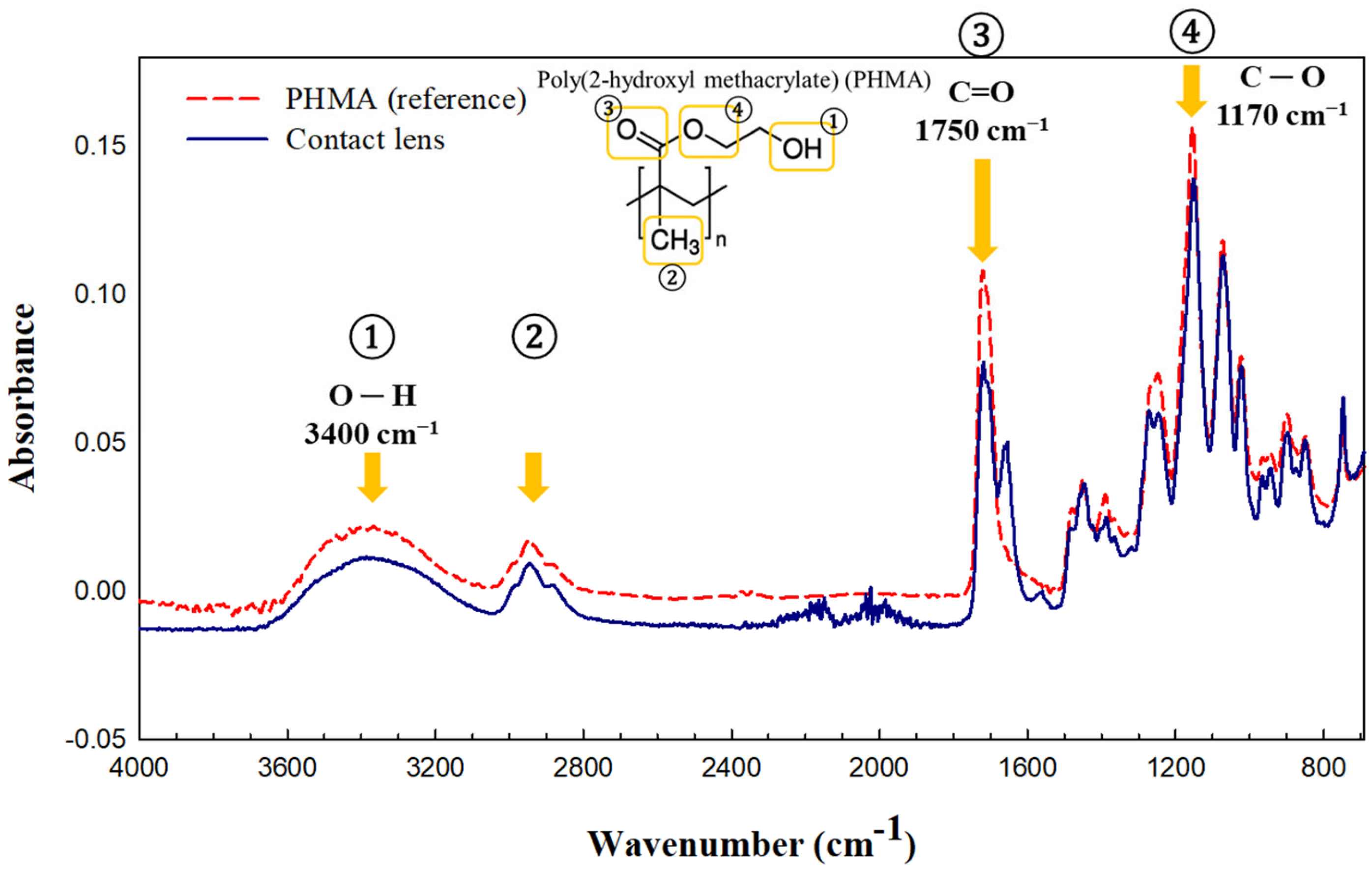 Molecules 28 03713 g002 Molecules 28 03713 g002