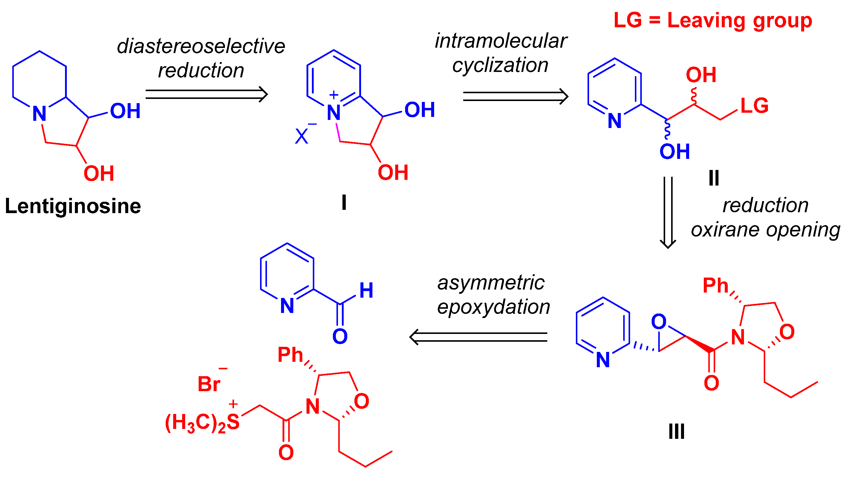 Molecules 28 03719 sch002