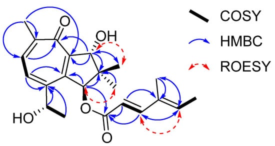 Molecules 28 03723 g002