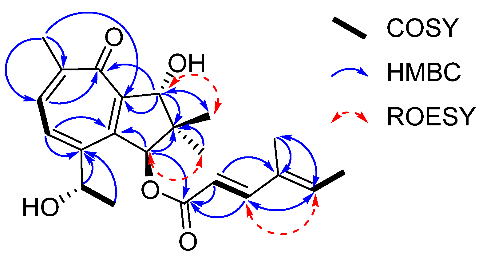 Molecules 28 03723 g002 Molecules 28 03723 g002