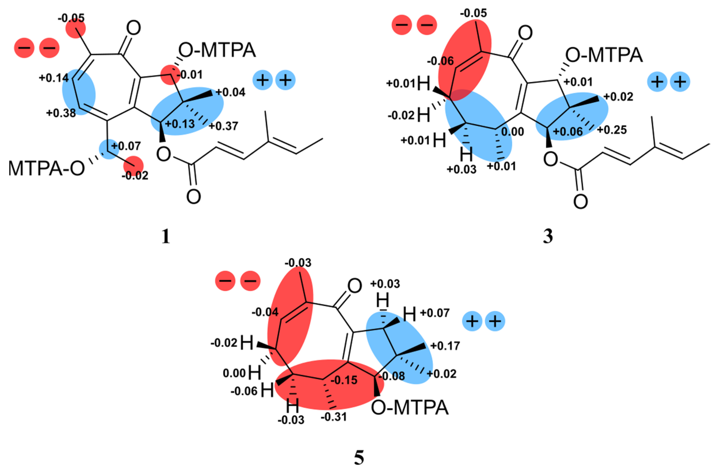 Molecules 28 03723 g003 Molecules 28 03723 g003