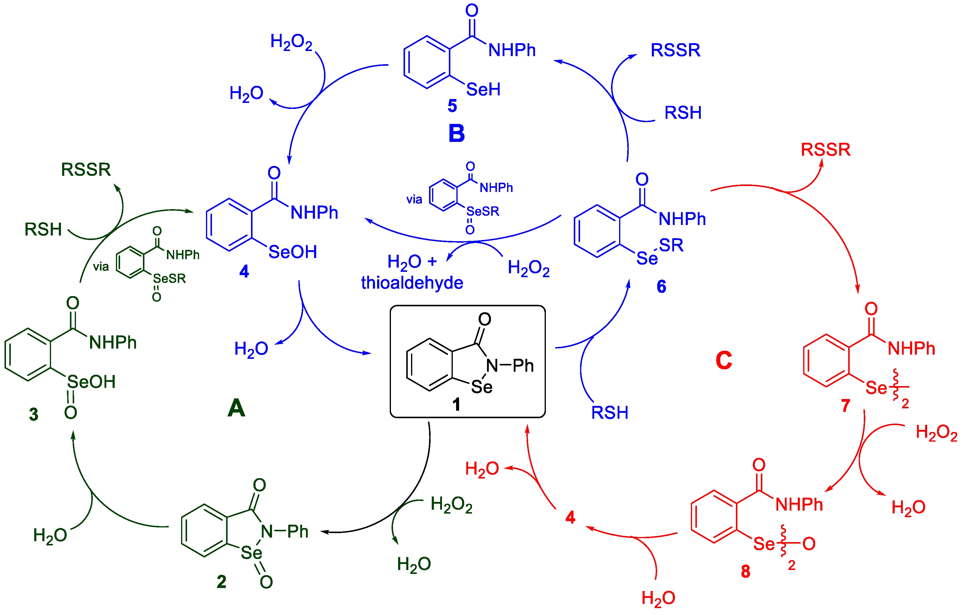 Molecules 28 03732 sch001