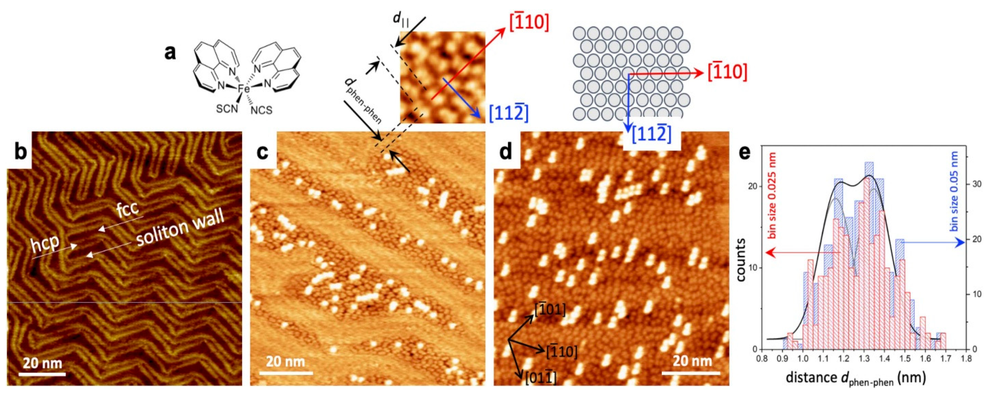 Molecules 28 03735 g003