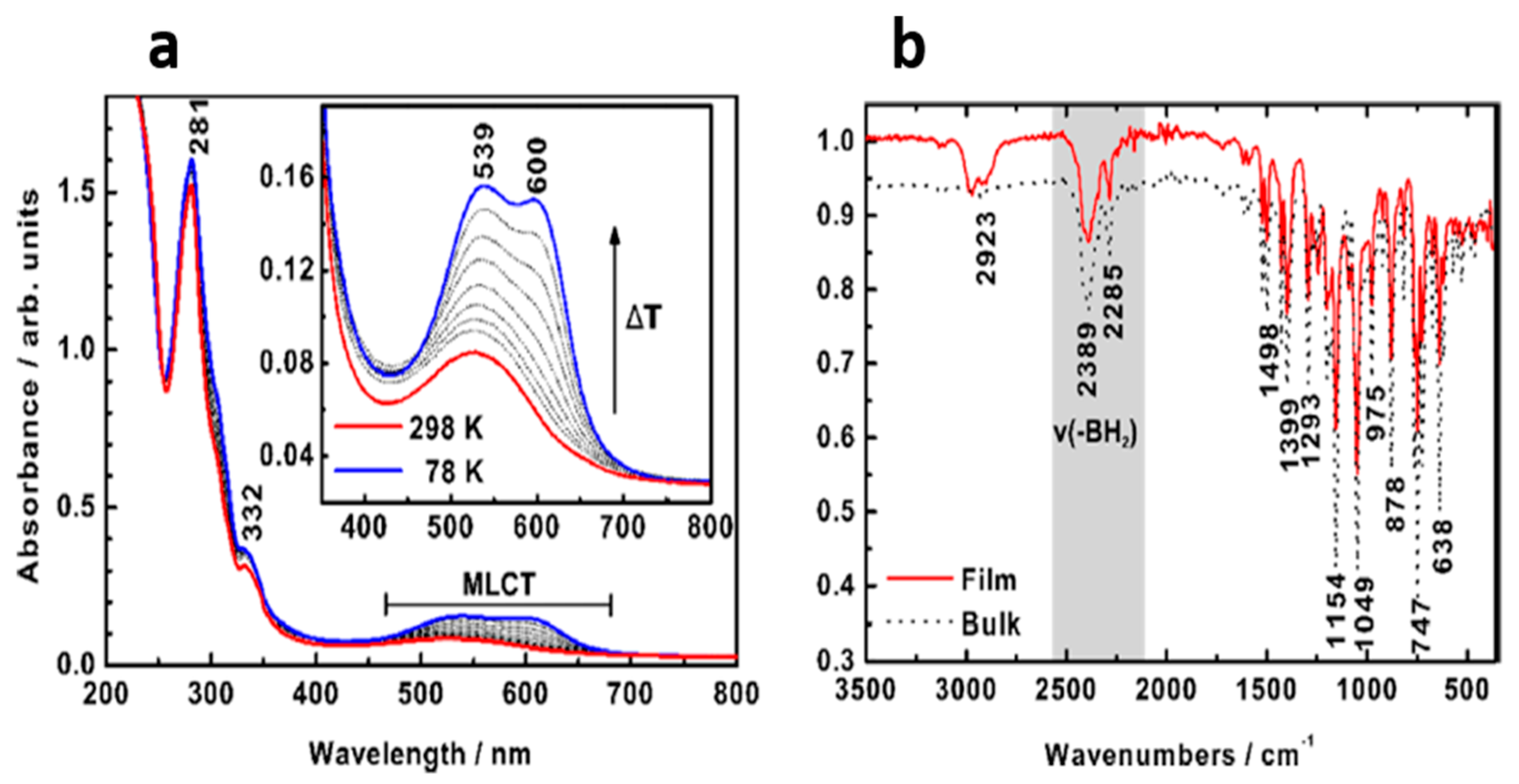 Molecules 28 03735 g012
