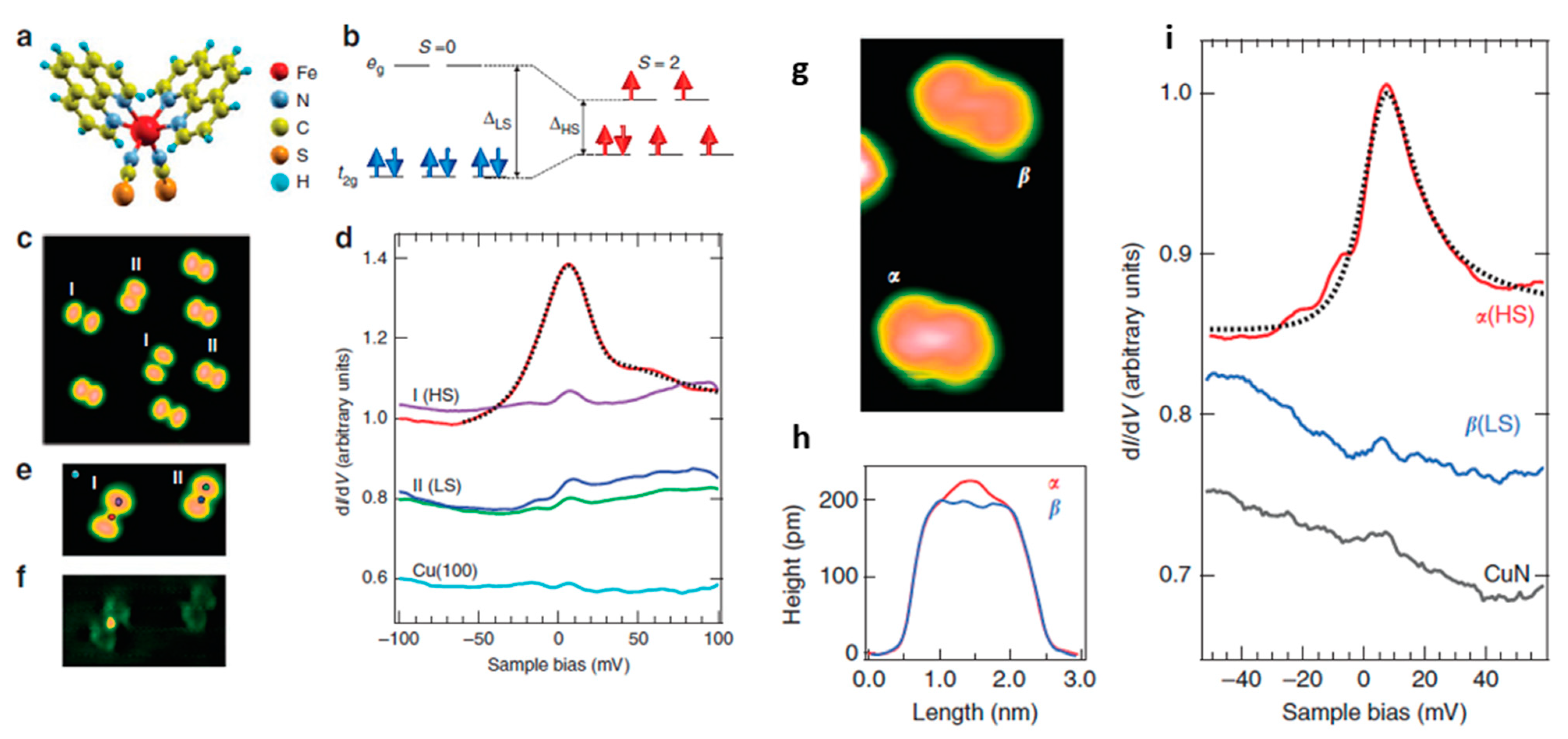 Molecules 28 03735 g014