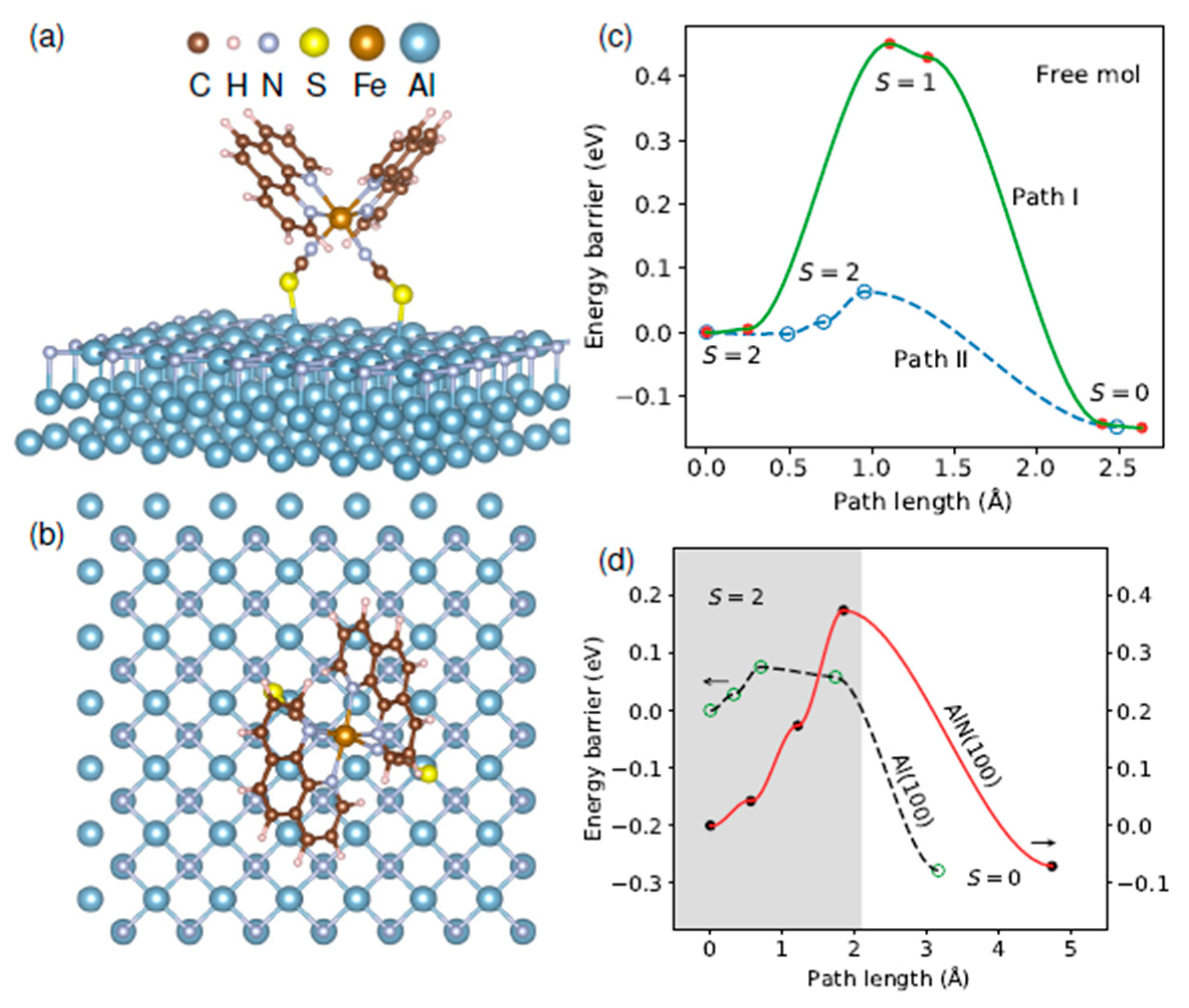 Molecules 28 03735 g023
